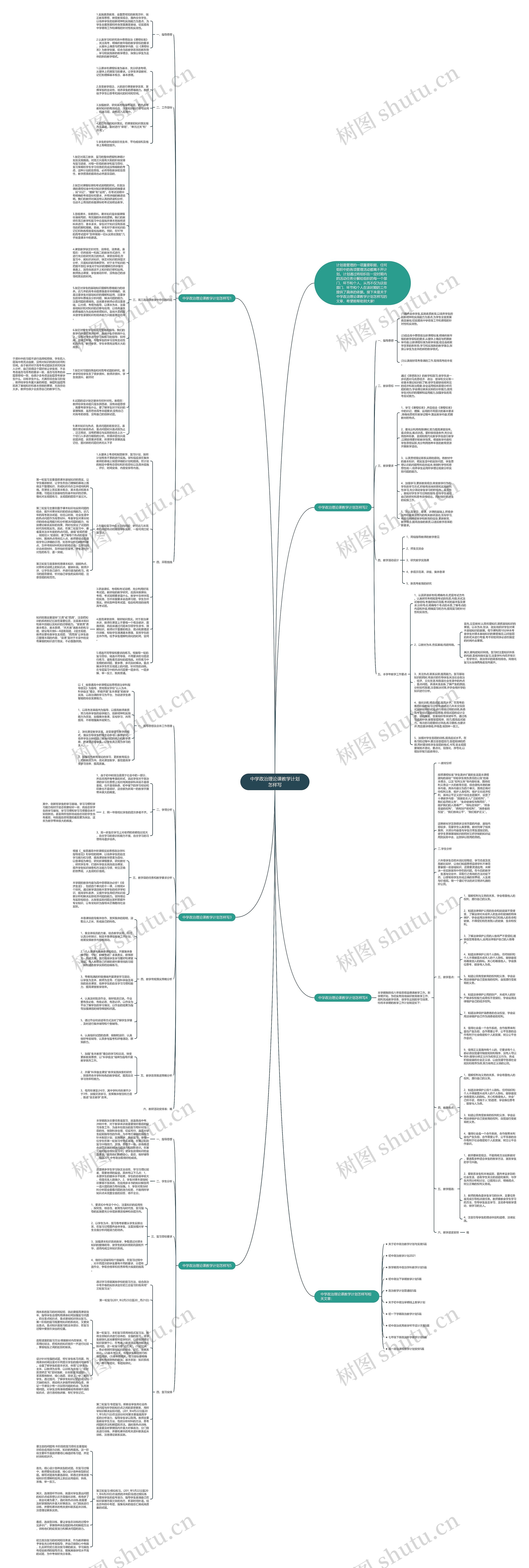 中学政治理论课教学计划怎样写思维导图