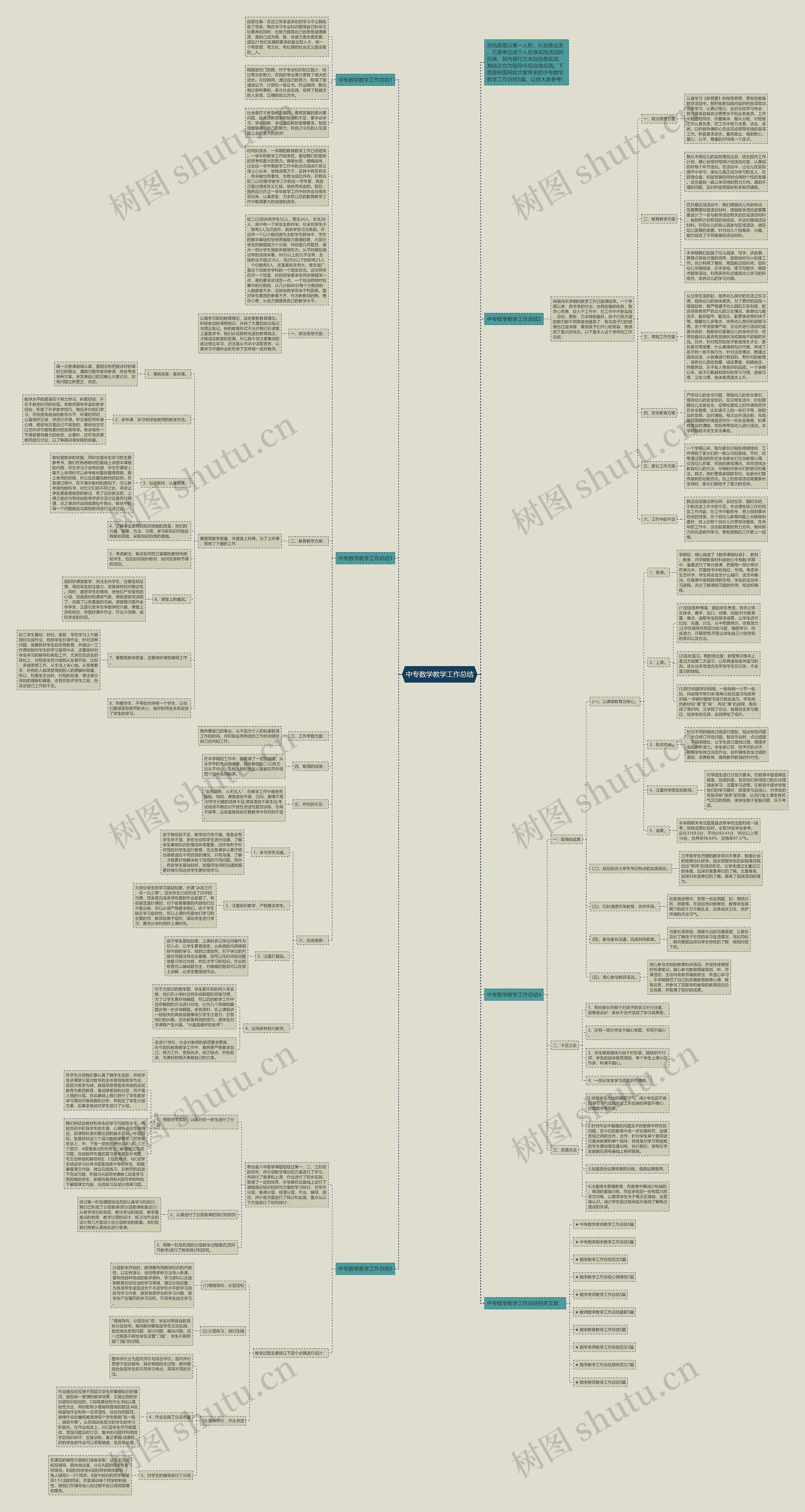 中专数学教学工作总结思维导图