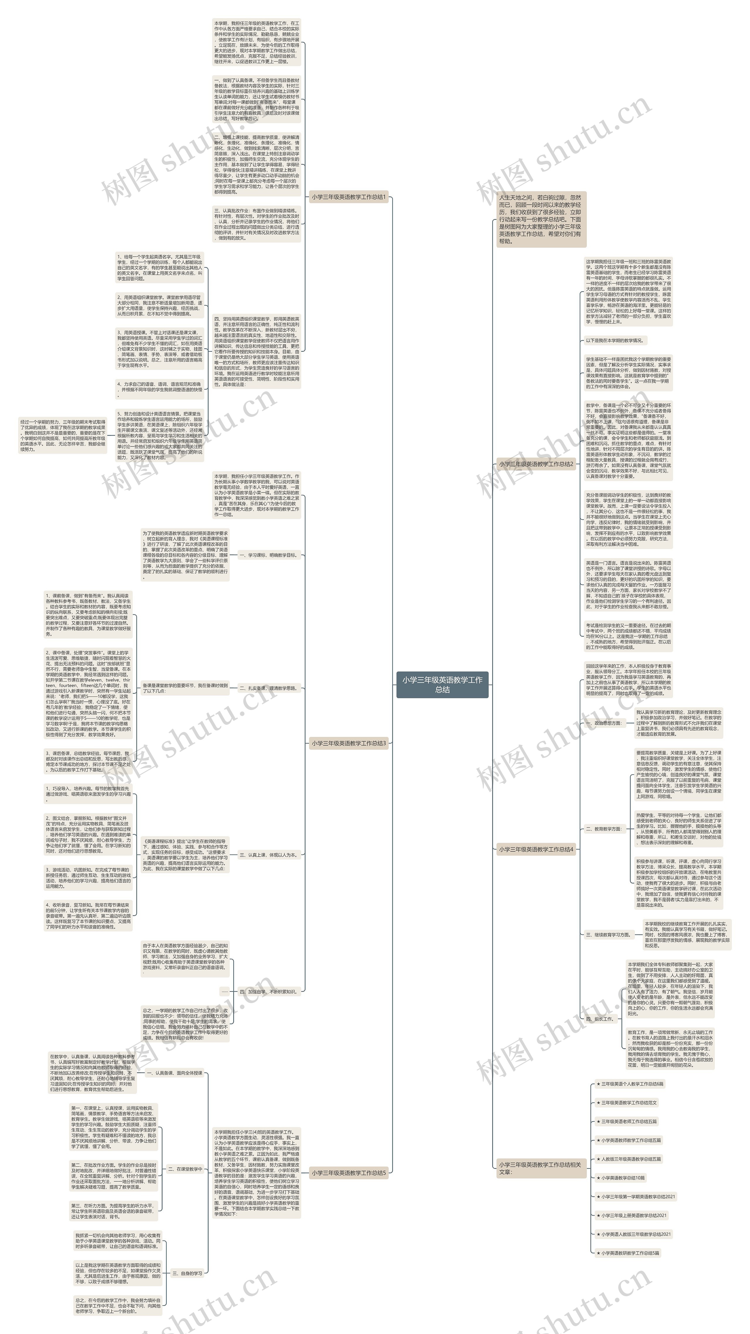 小学三年级英语教学工作总结思维导图