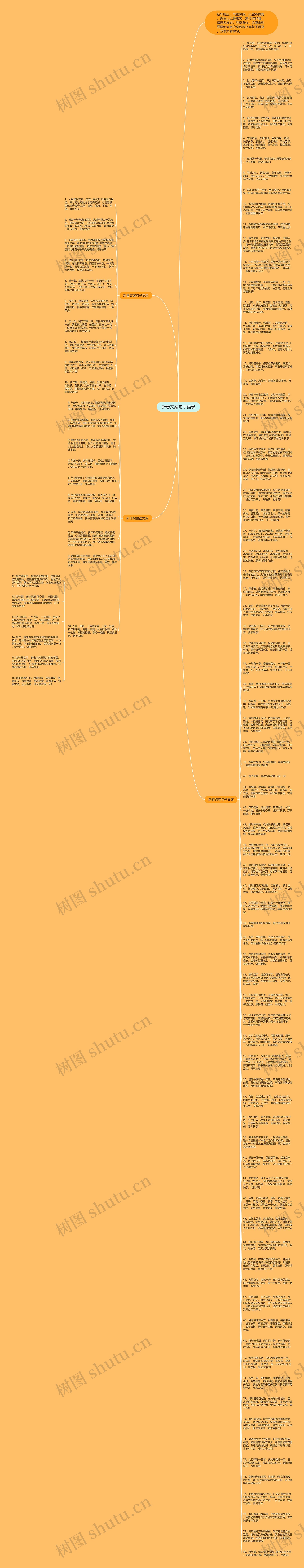 新春文案句子语录思维导图