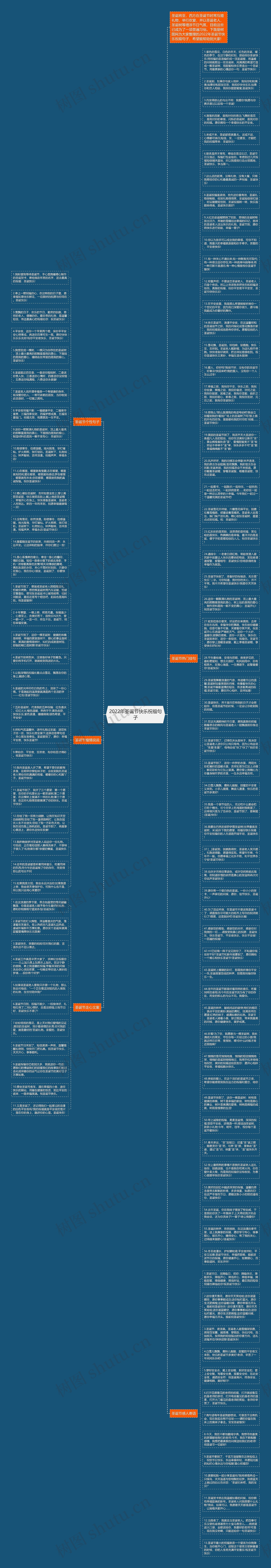 2022年圣诞节快乐祝福句子思维导图