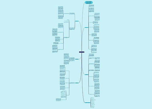 关于职中数学教学反思思维导图