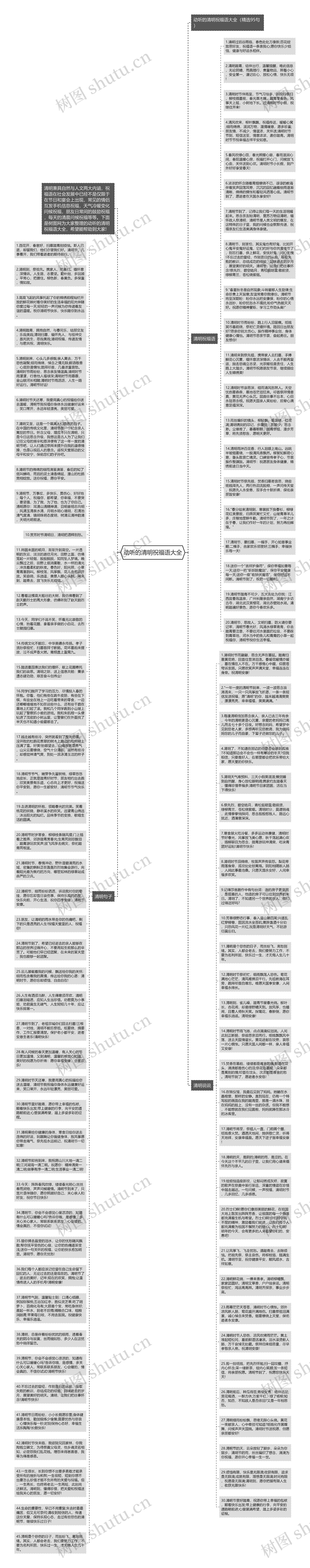 动听的清明祝福语大全思维导图