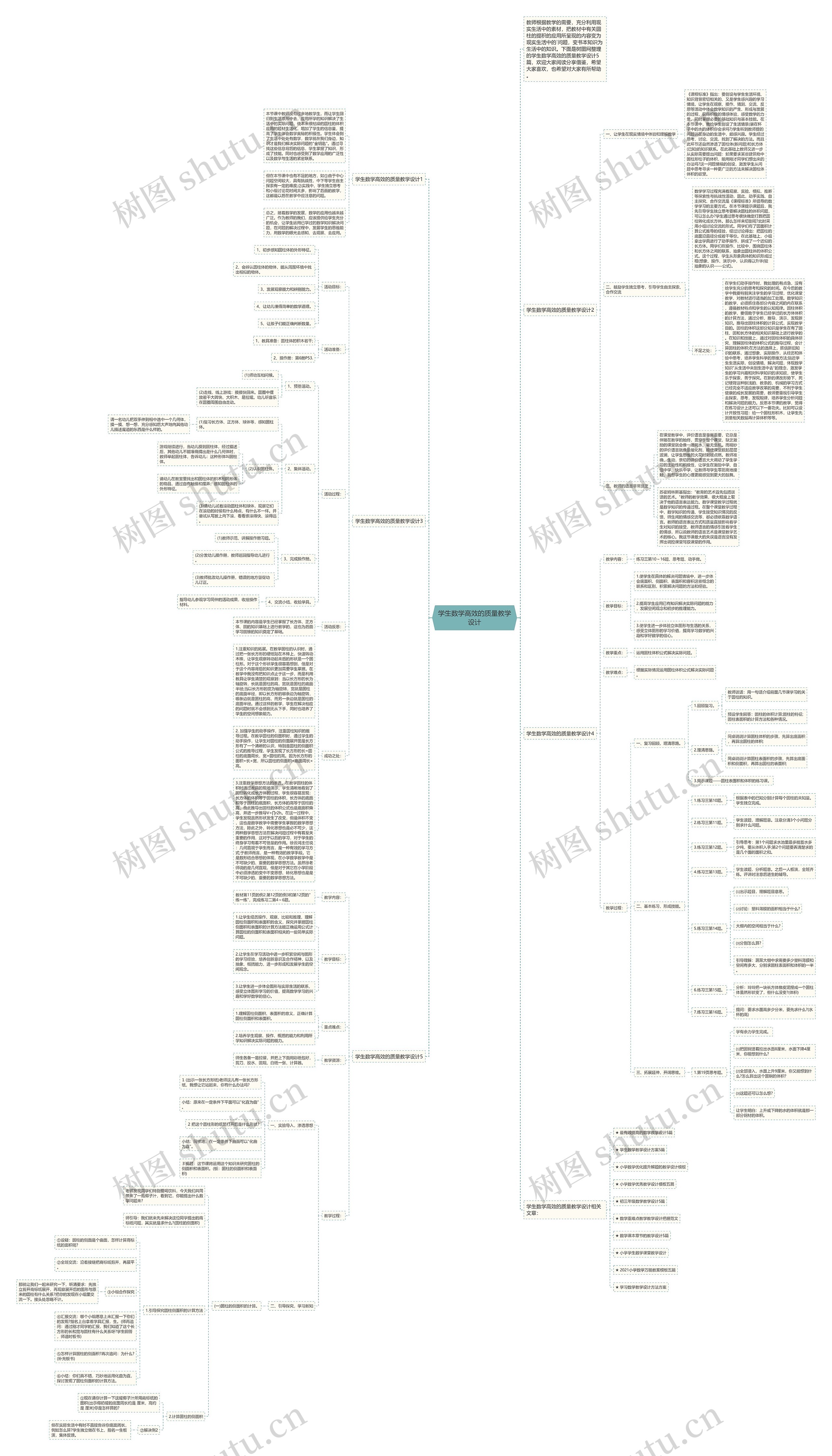 学生数学高效的质量教学设计思维导图