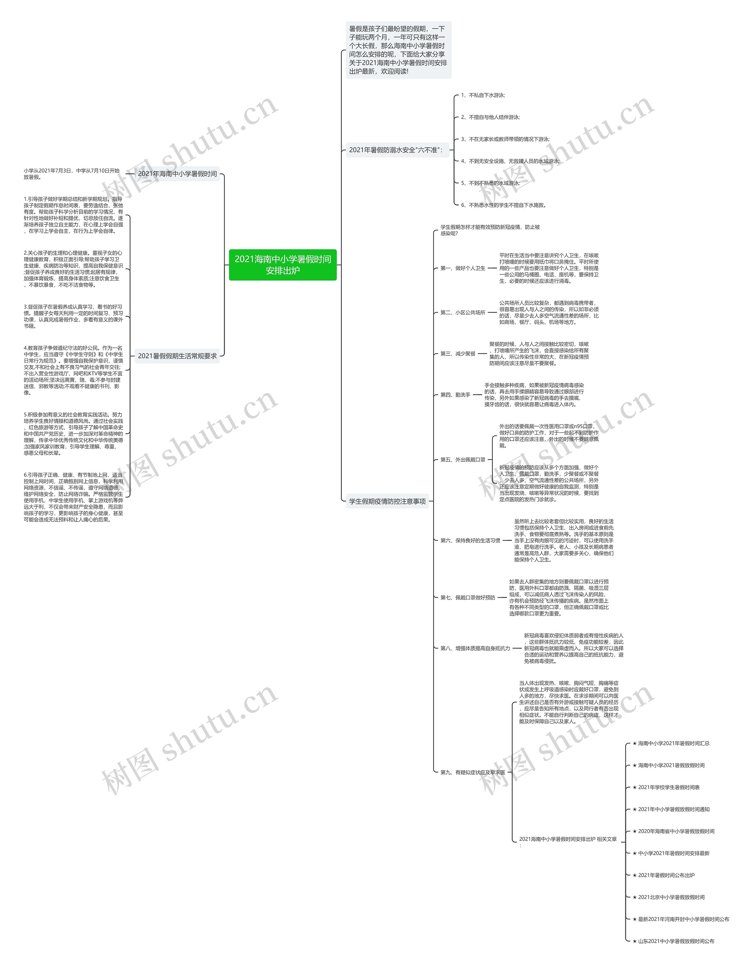 2021海南中小学暑假时间安排出炉思维导图