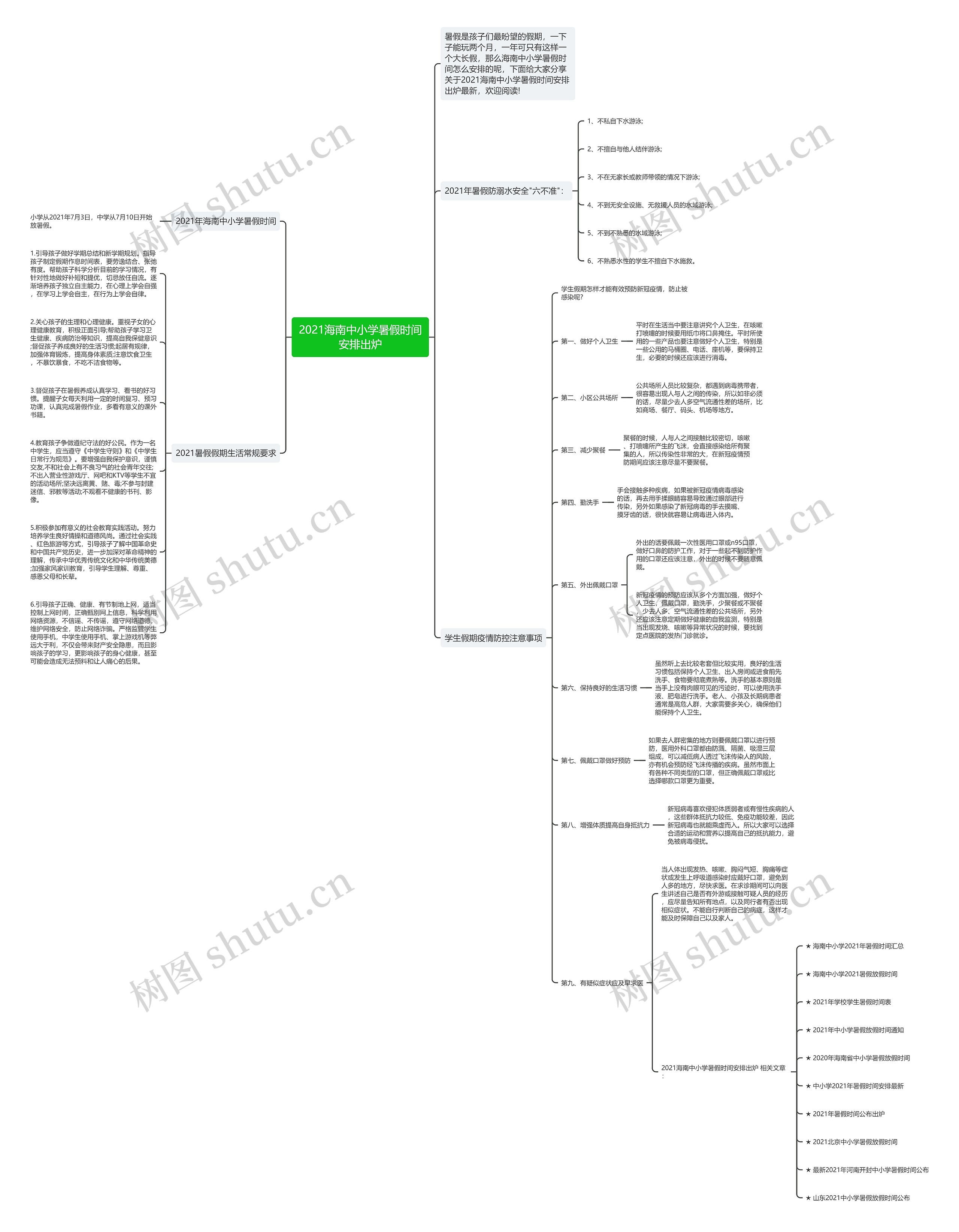 2021海南中小学暑假时间安排出炉思维导图高清图 2021海南中小学暑假时间安排出炉思维导图