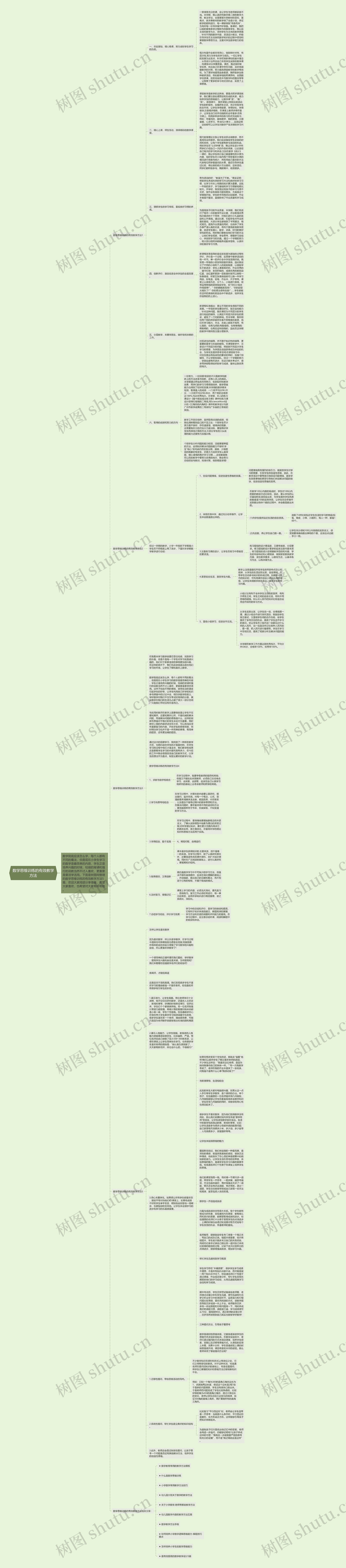 数学思维训练的有效教学方法思维导图