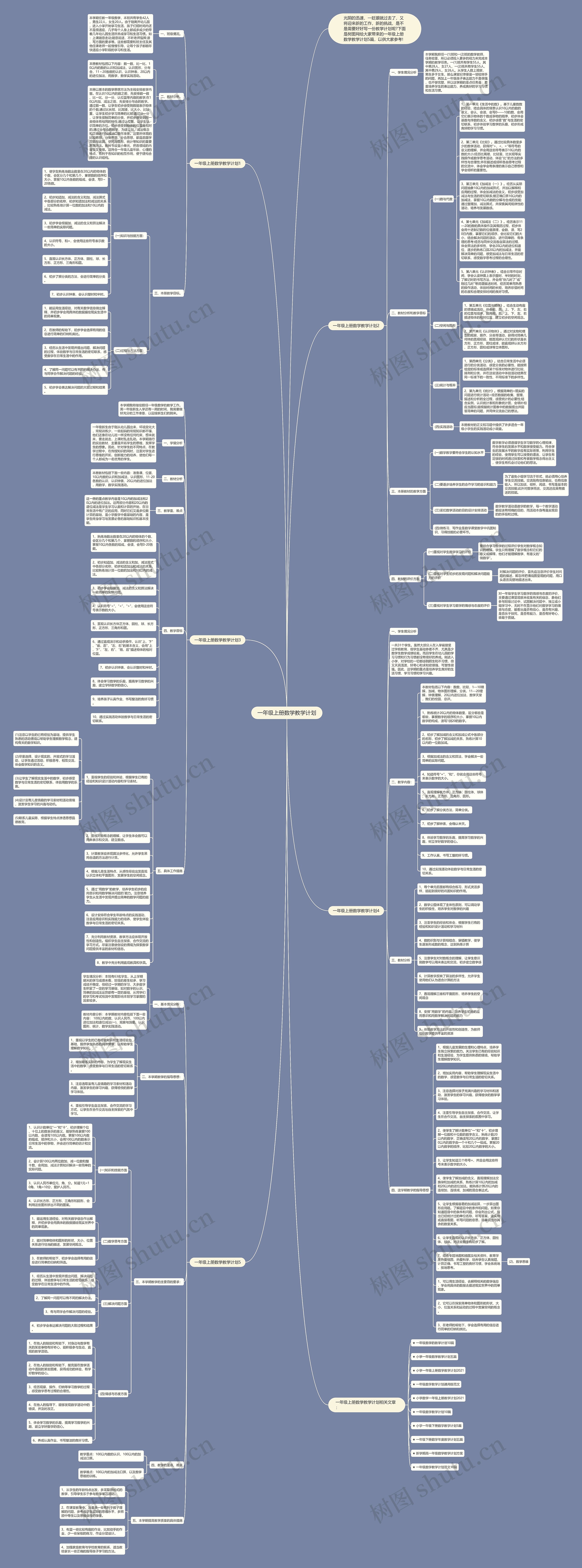 一年级上册数学教学计划思维导图