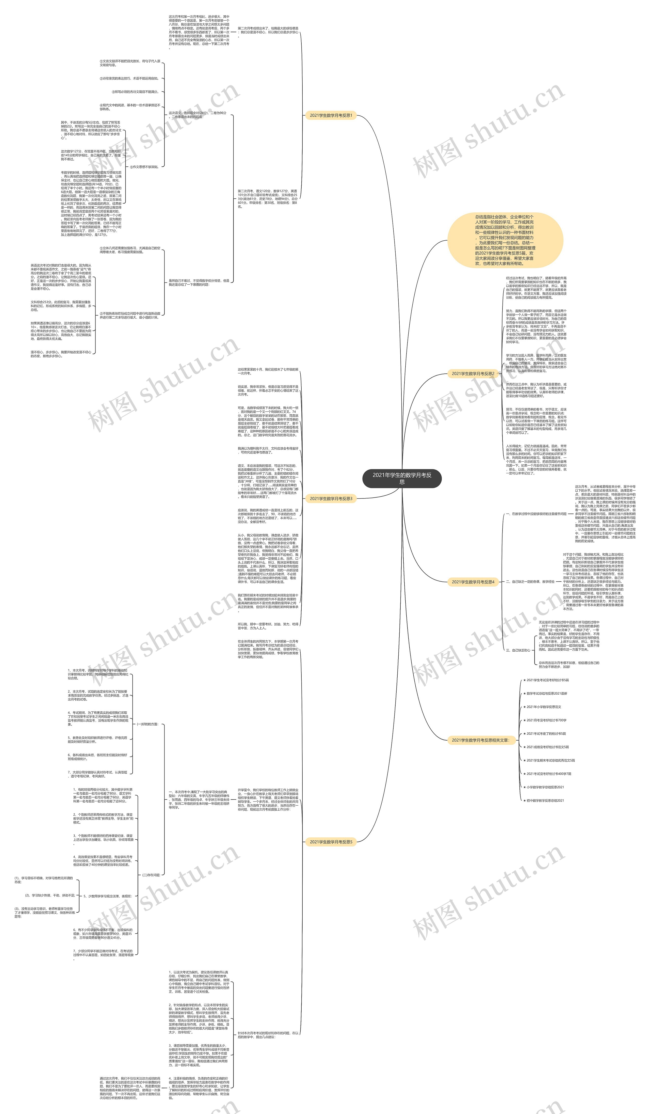 2021年学生的数学月考反思思维导图高清图 2021年学生的数学月考反思思维导图