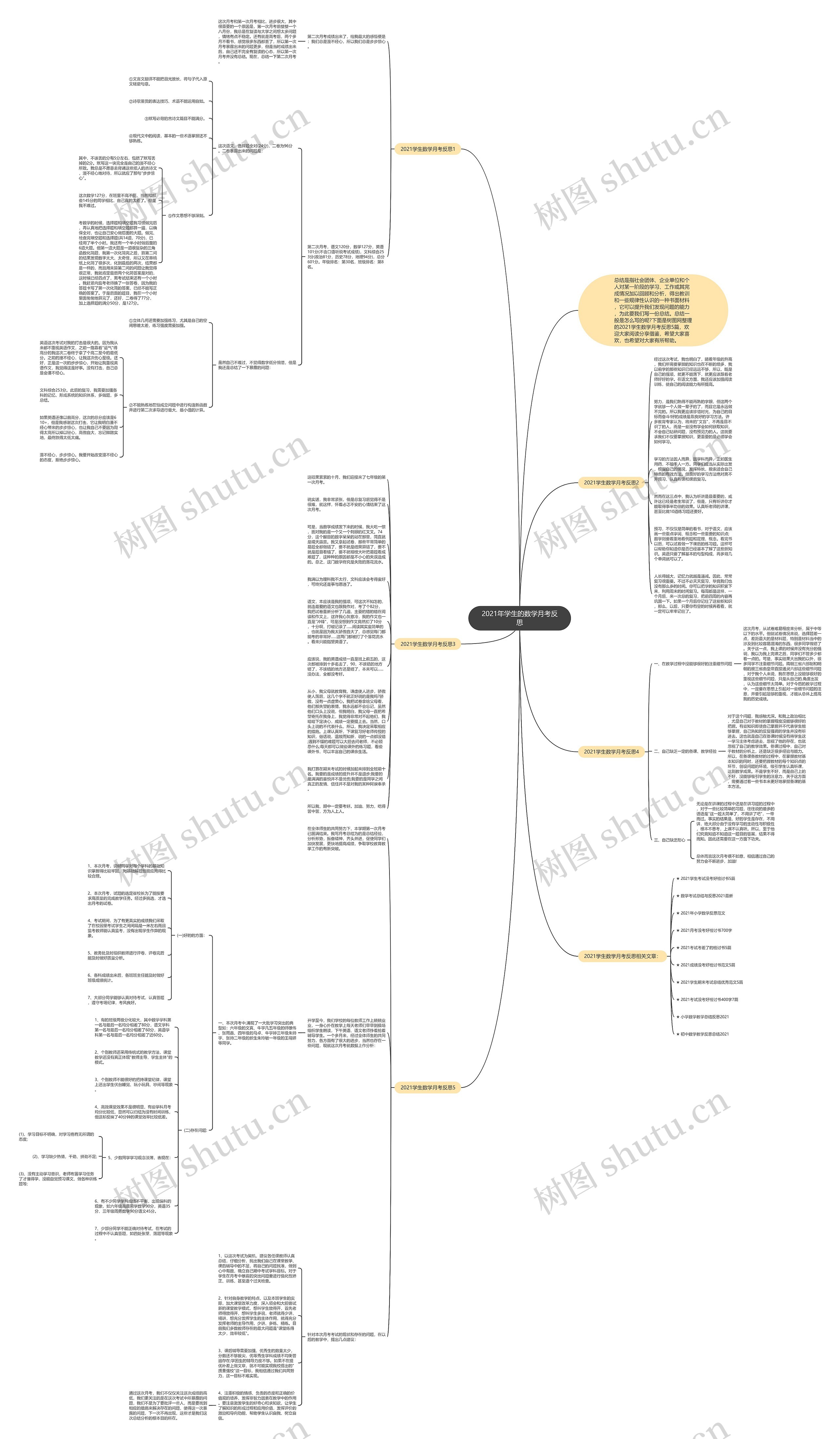 2021年学生的数学月考反思思维导图