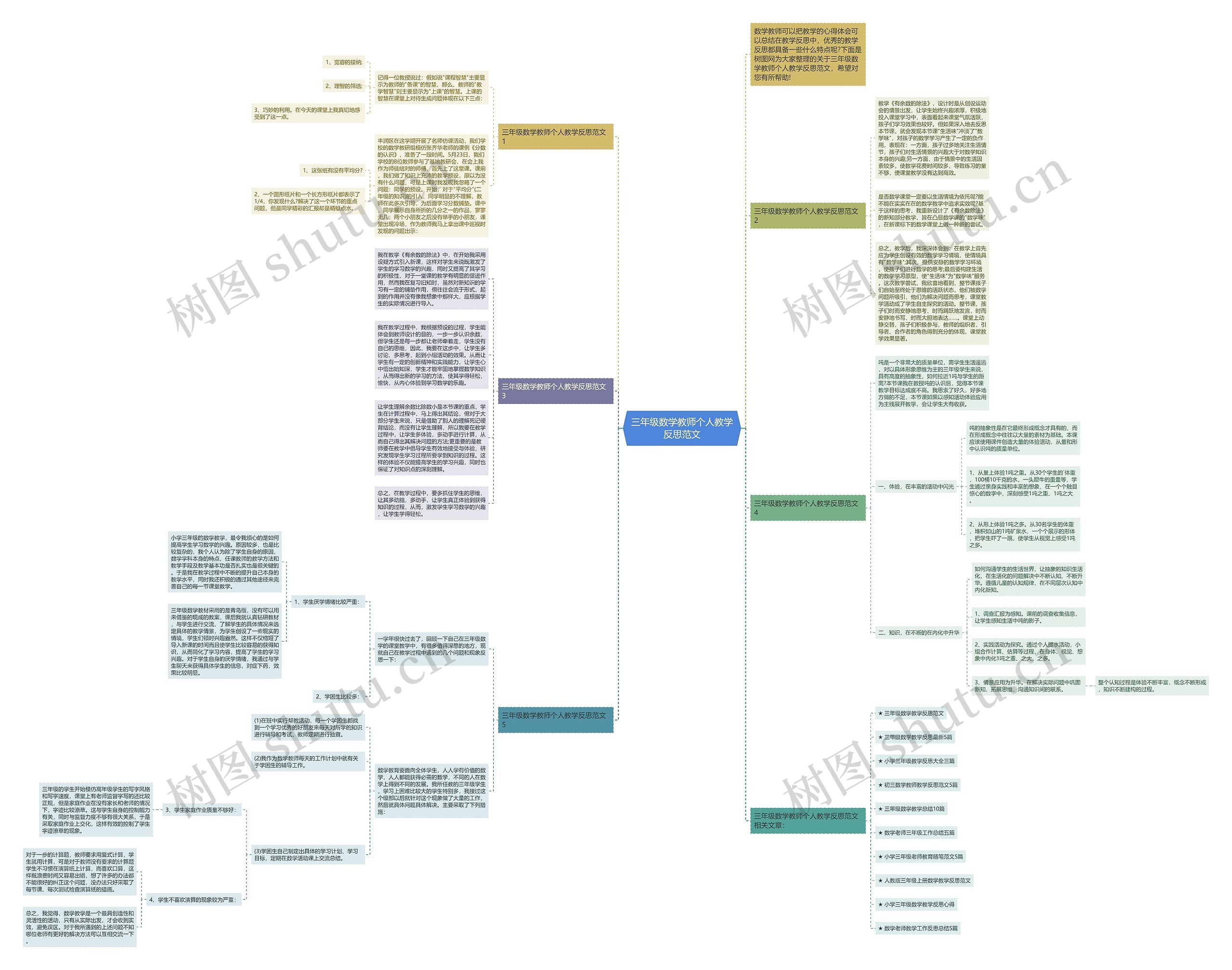 三年级数学教师个人教学反思范文思维导图