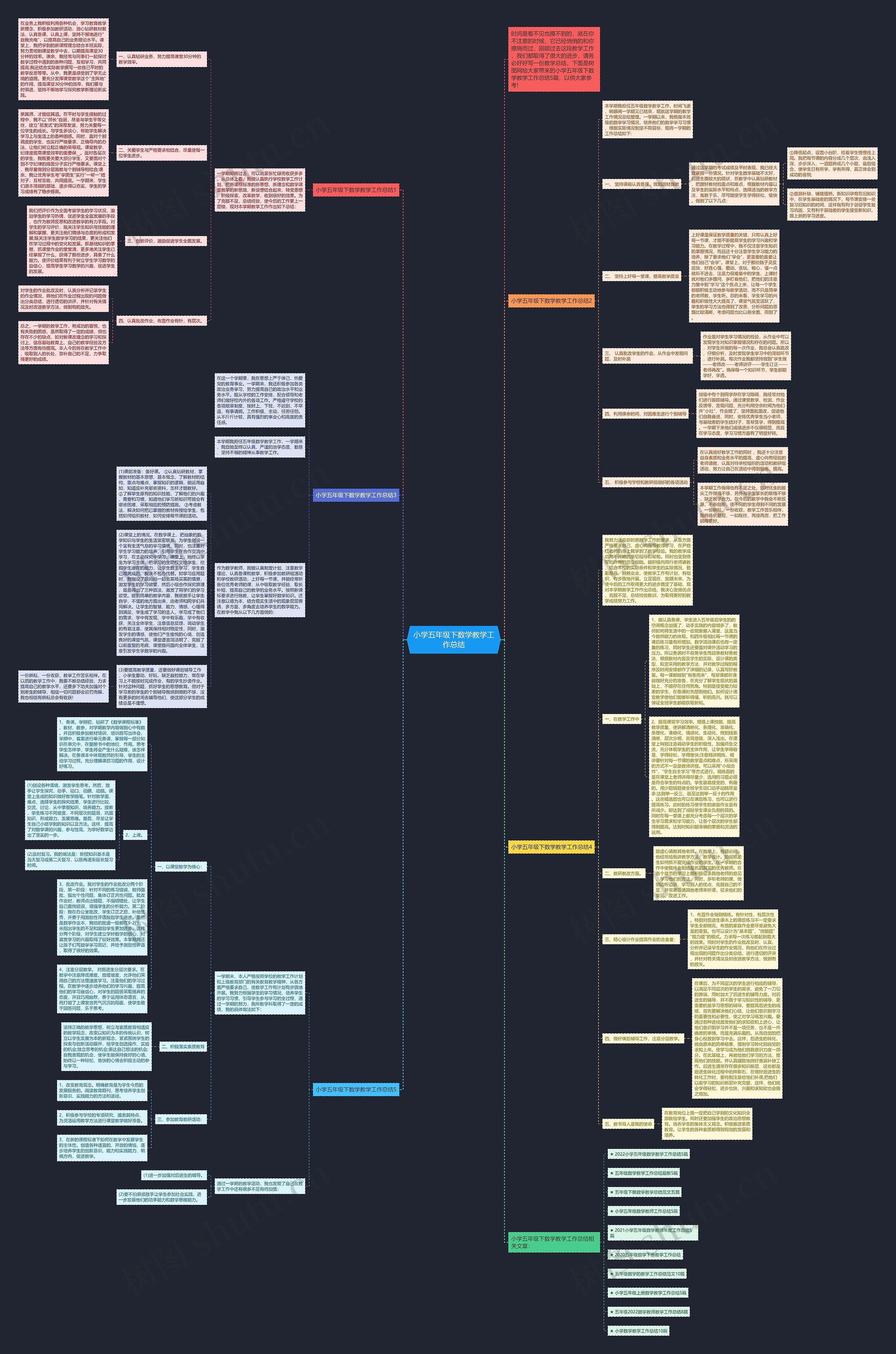 小学五年级下数学教学工作总结思维导图