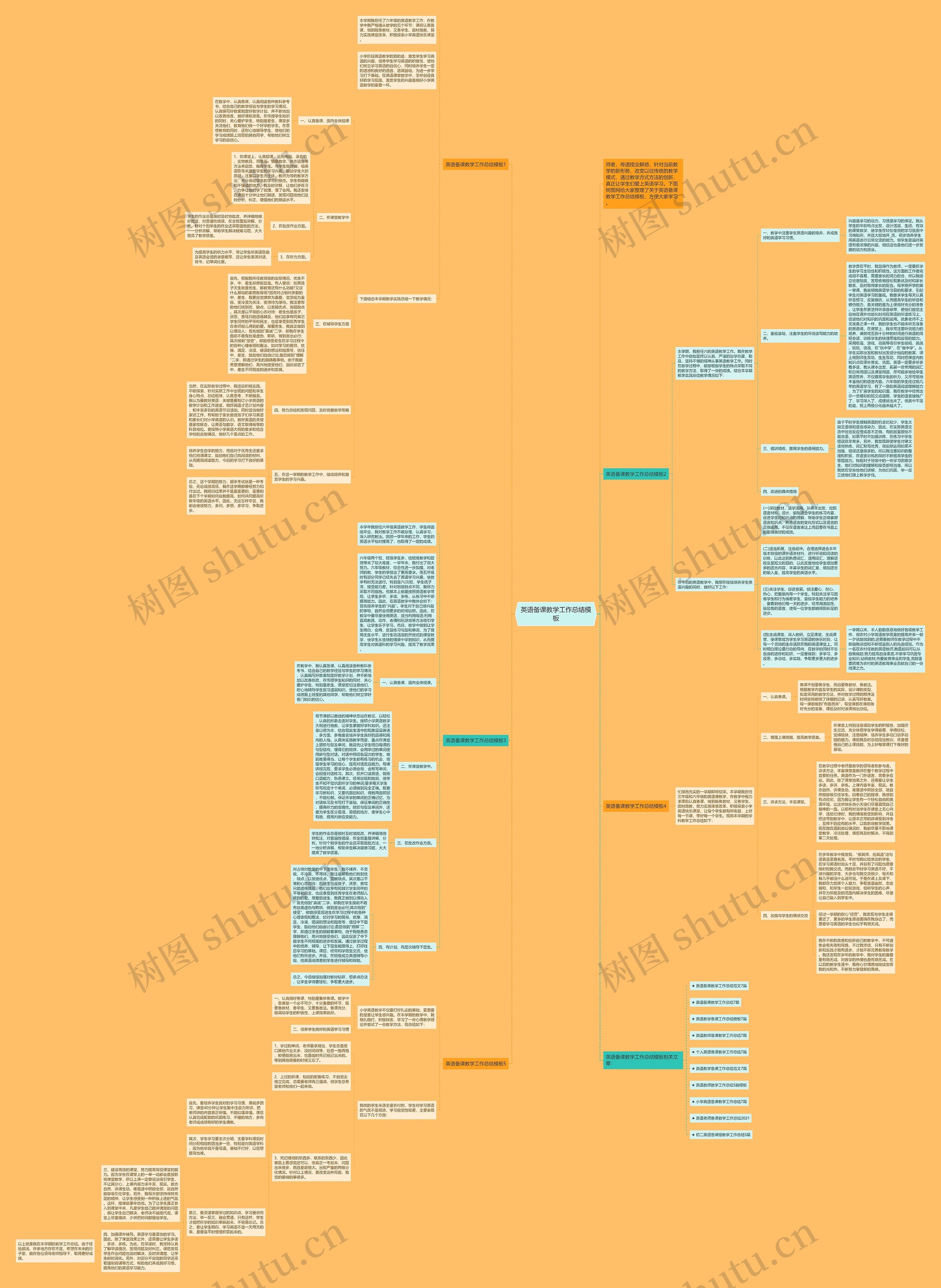 英语备课教学工作总结模板