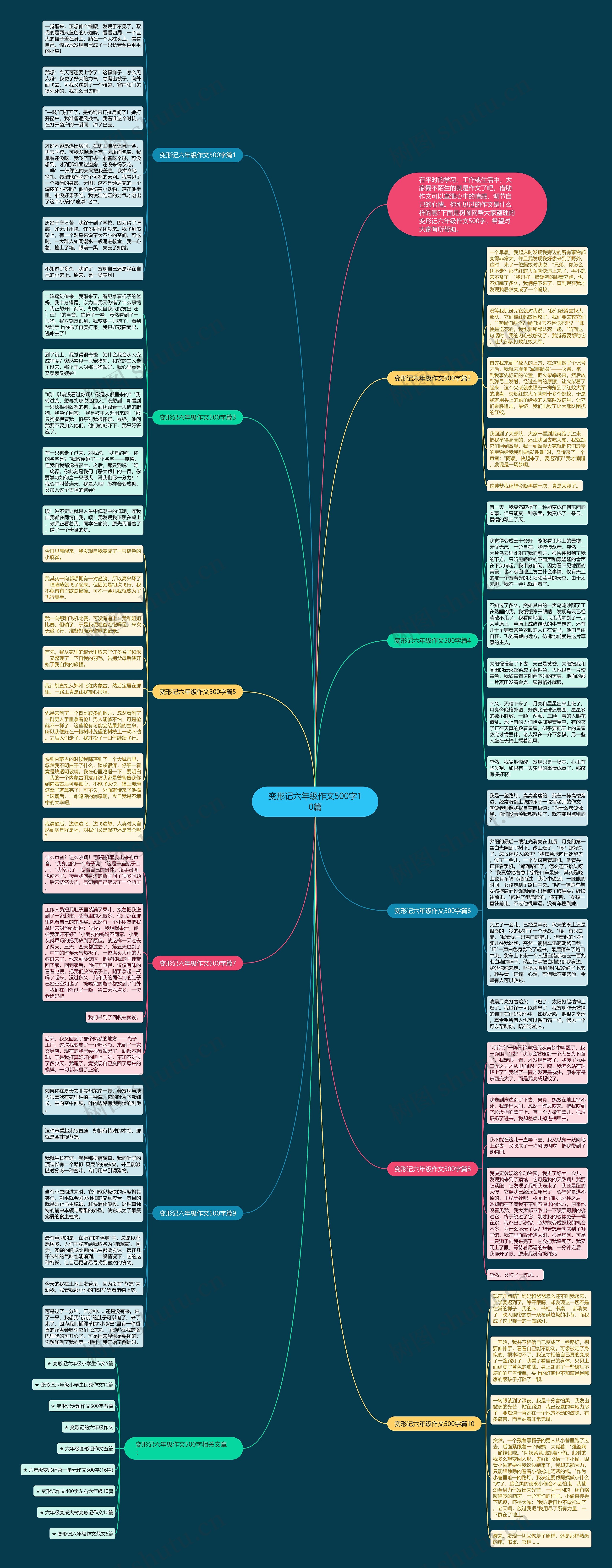 变形记六年级作文500字10篇思维导图