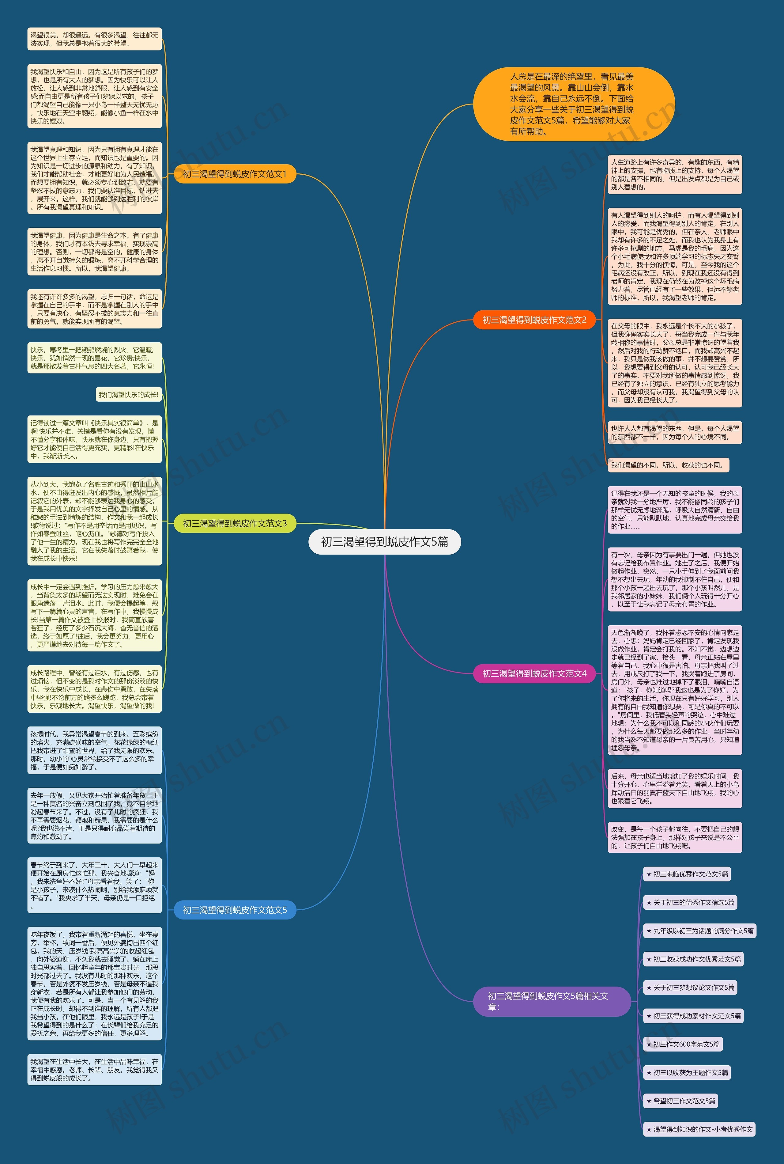 初三渴望得到蜕皮作文5篇思维导图