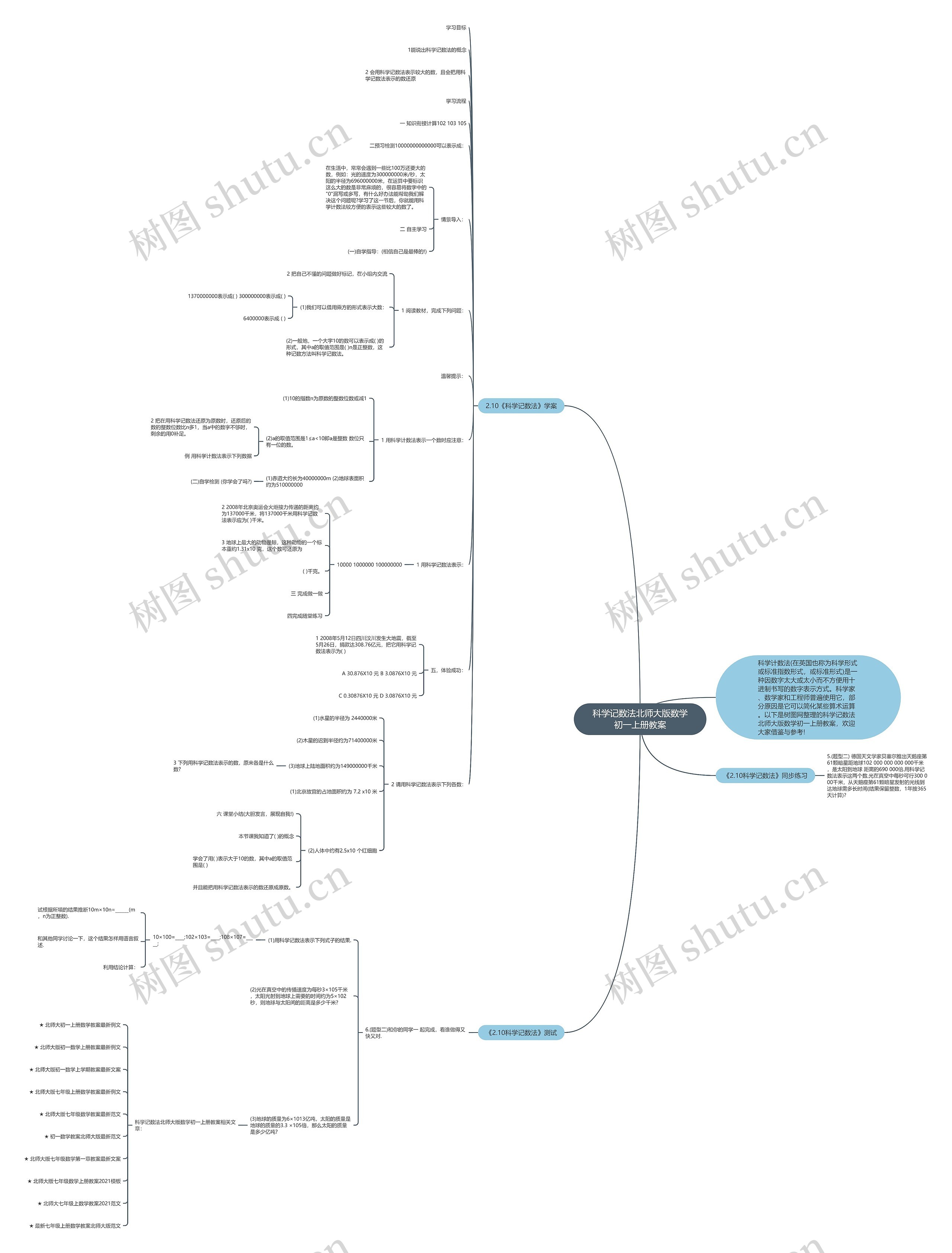 科学记数法北师大版数学初一上册教案思维导图