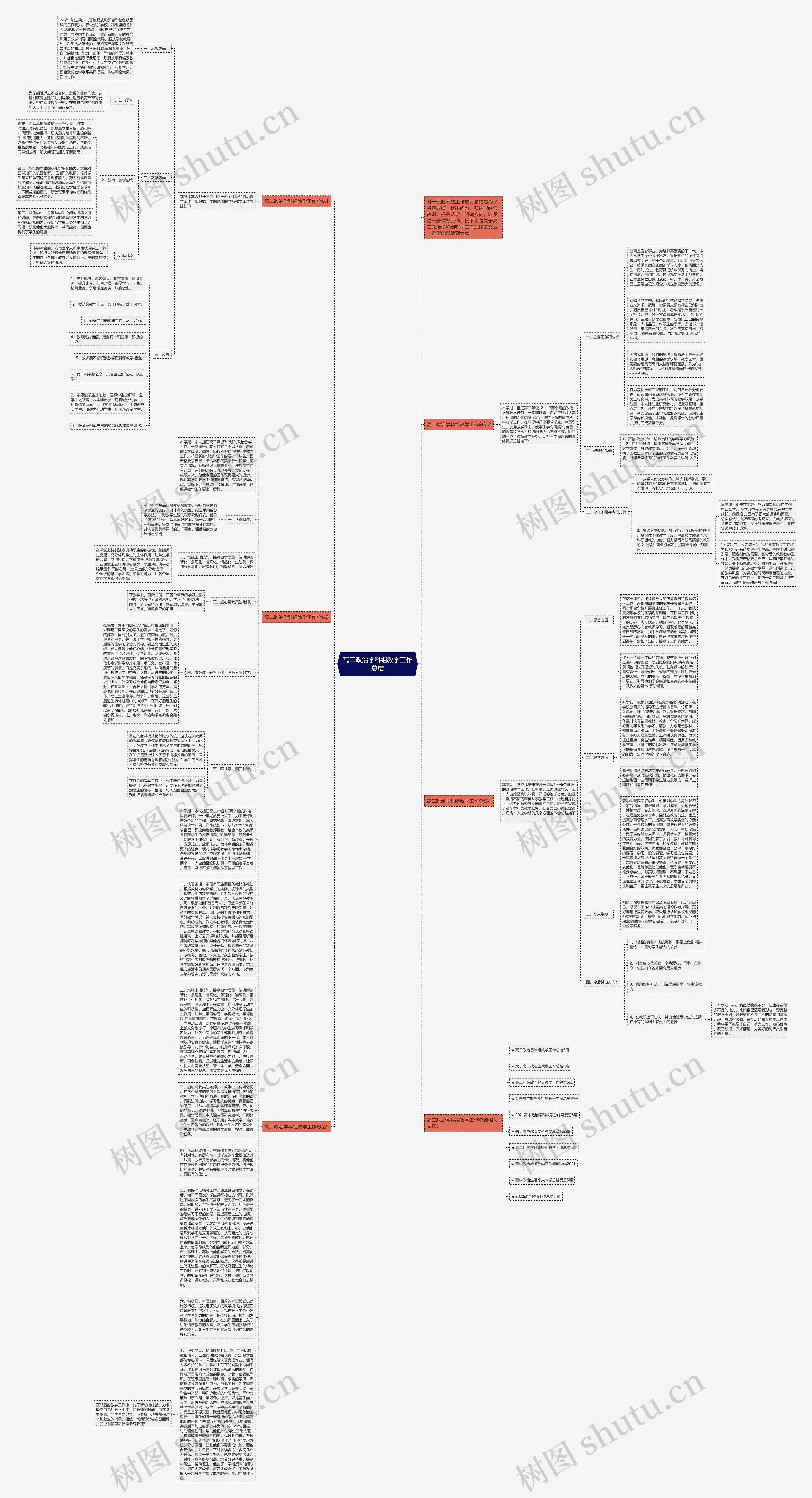 高二政治学科组教学工作总结思维导图