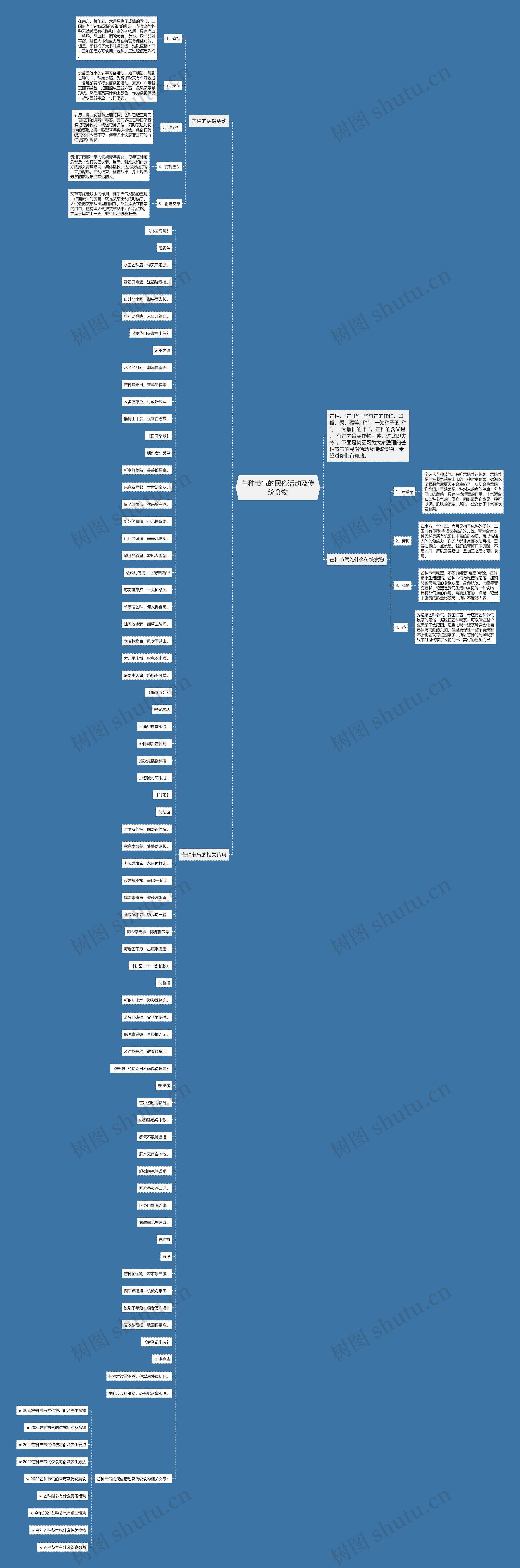 芒种节气的民俗活动及传统食物思维导图