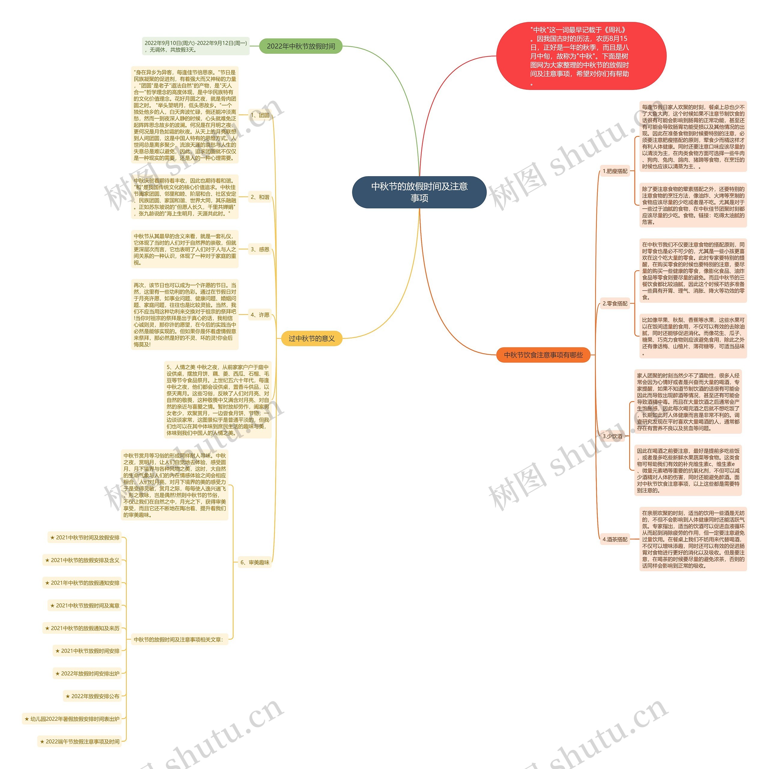 中秋节的放假时间及注意事项思维导图