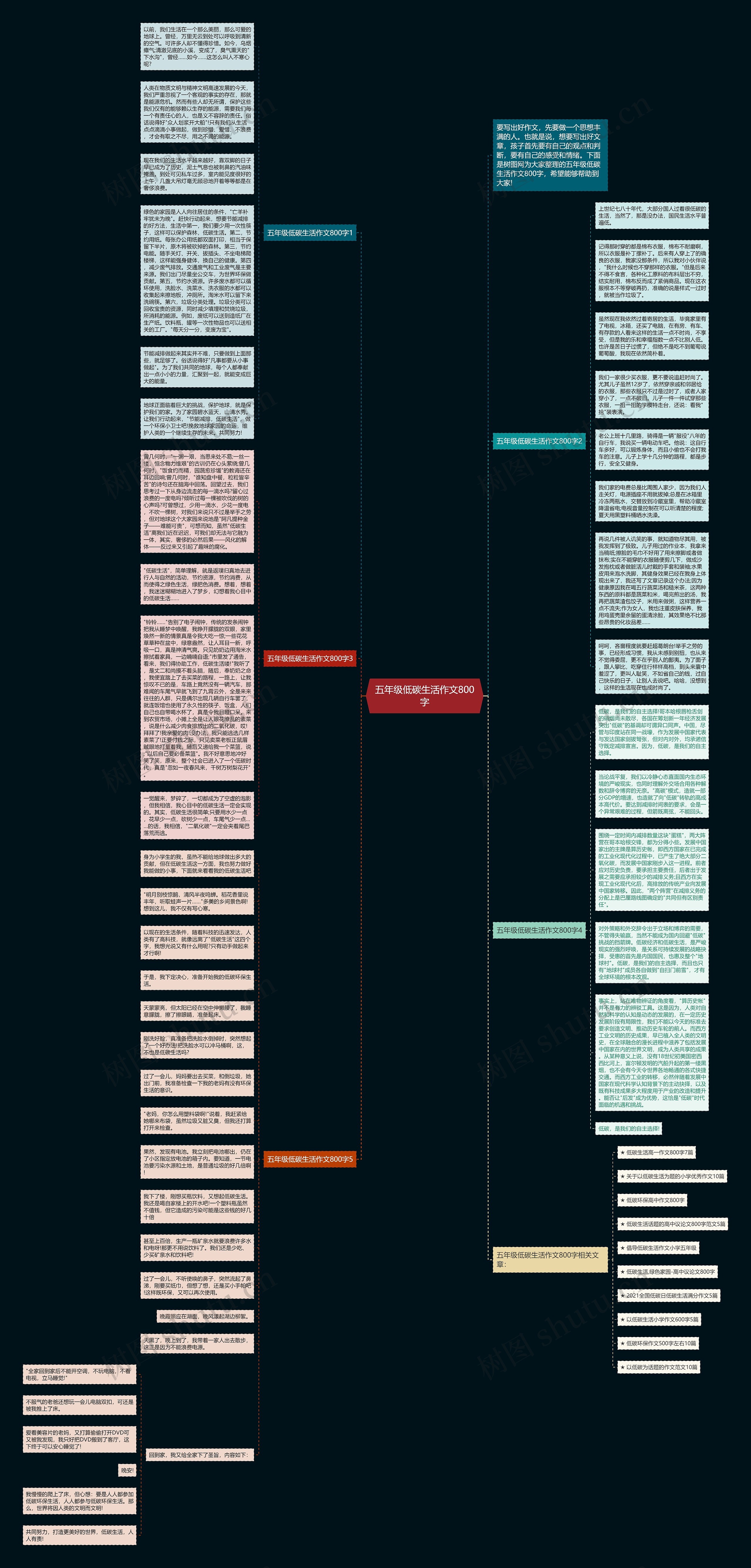 五年级低碳生活作文800字思维导图高清图 五年级低碳生活作文800字思维导图