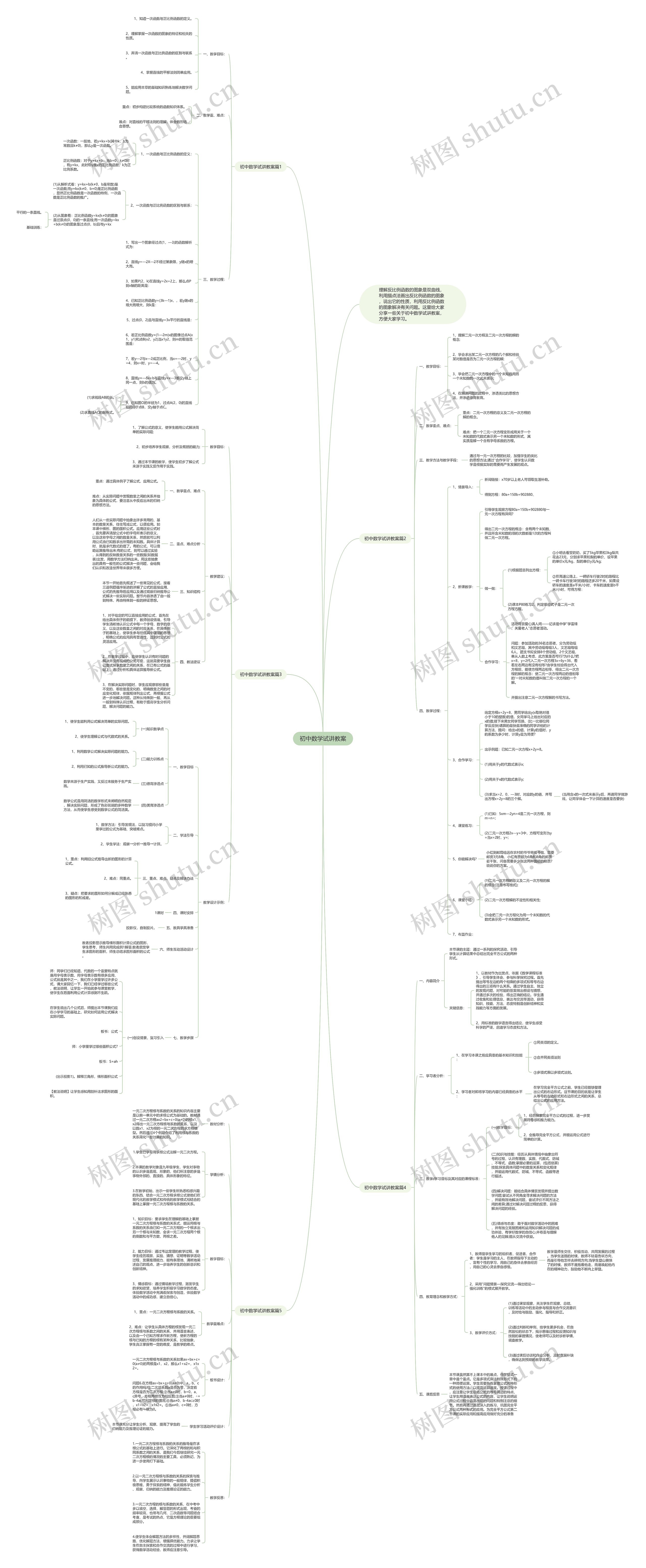 初中数学试讲教案思维导图