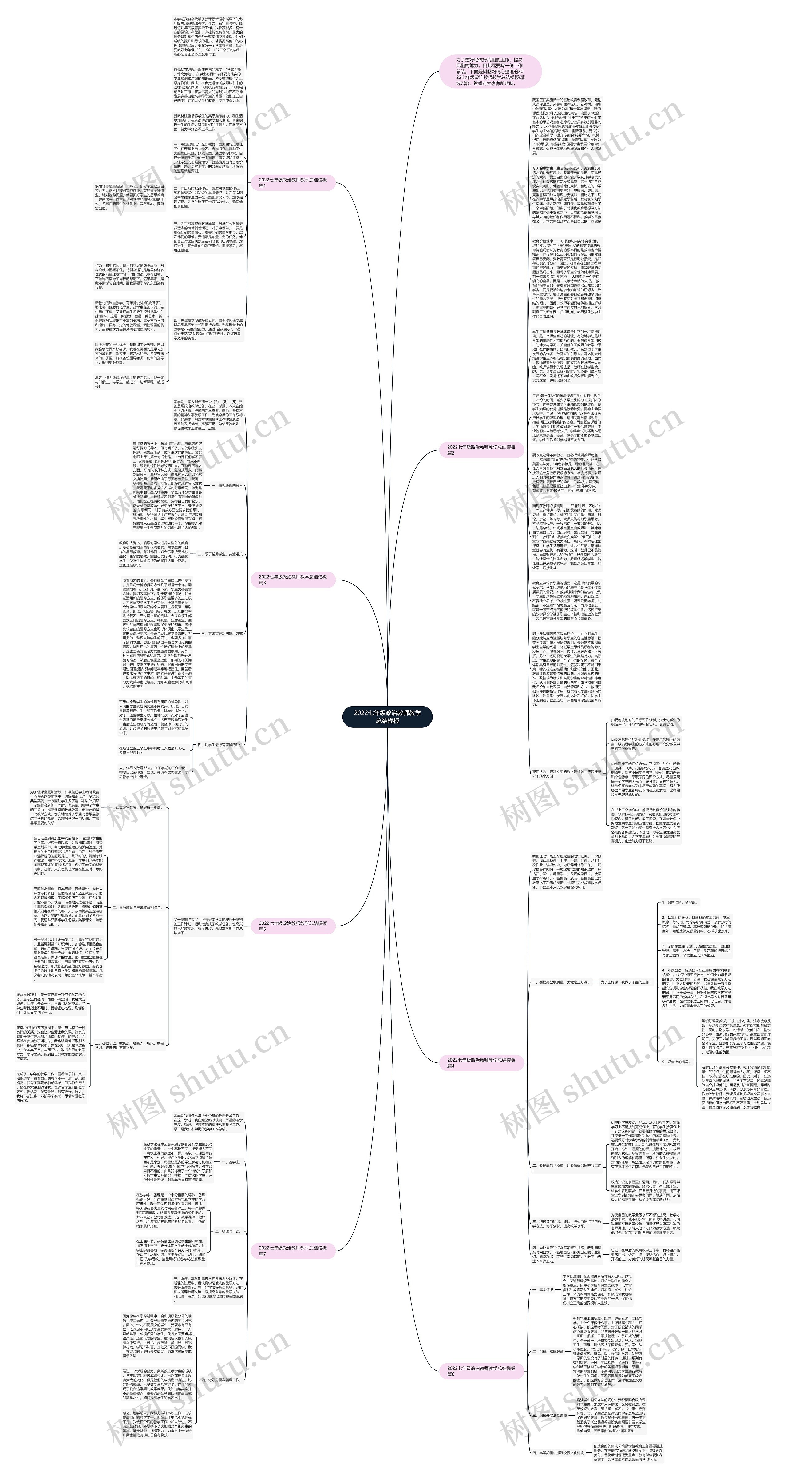 2022七年级政治教师教学总结思维导图