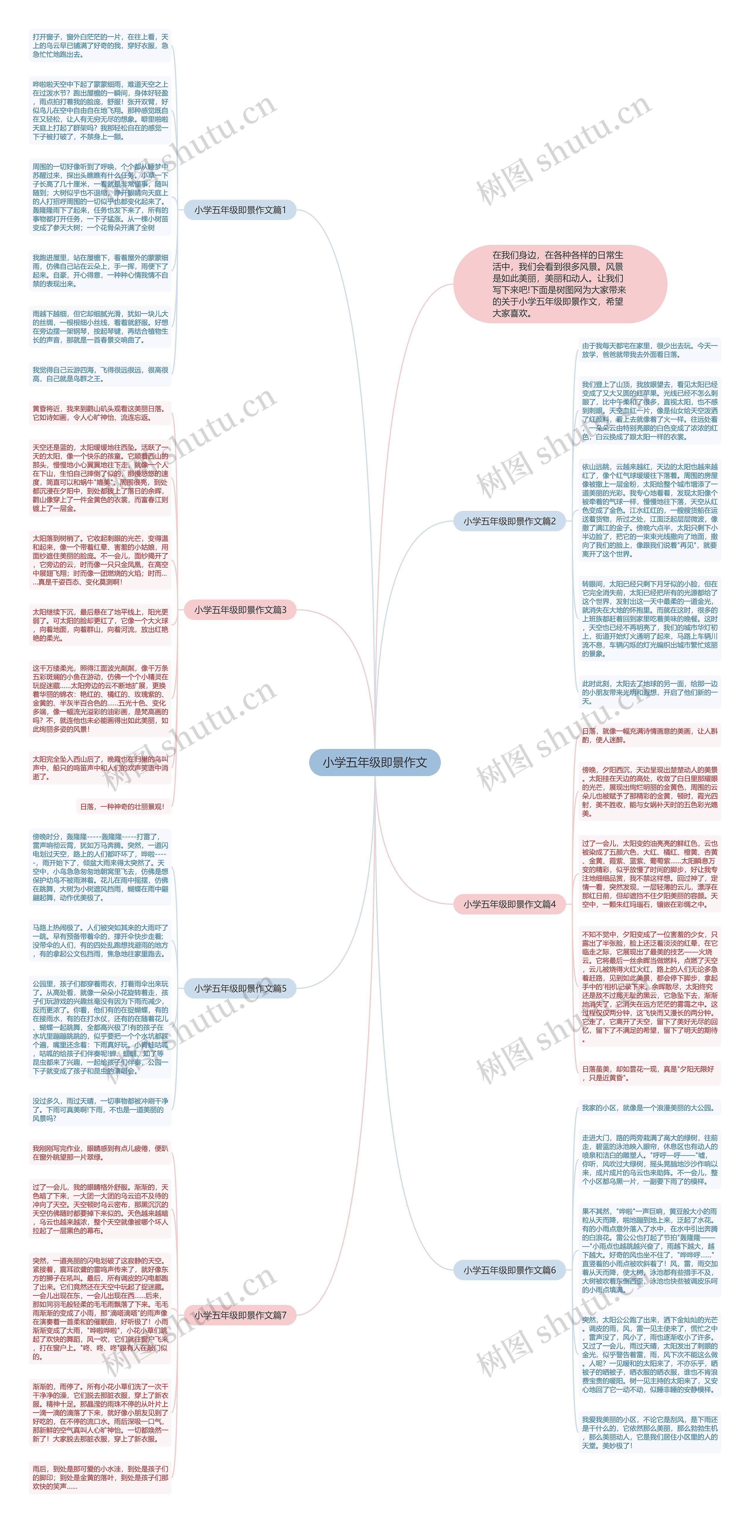 小学五年级即景作文思维导图