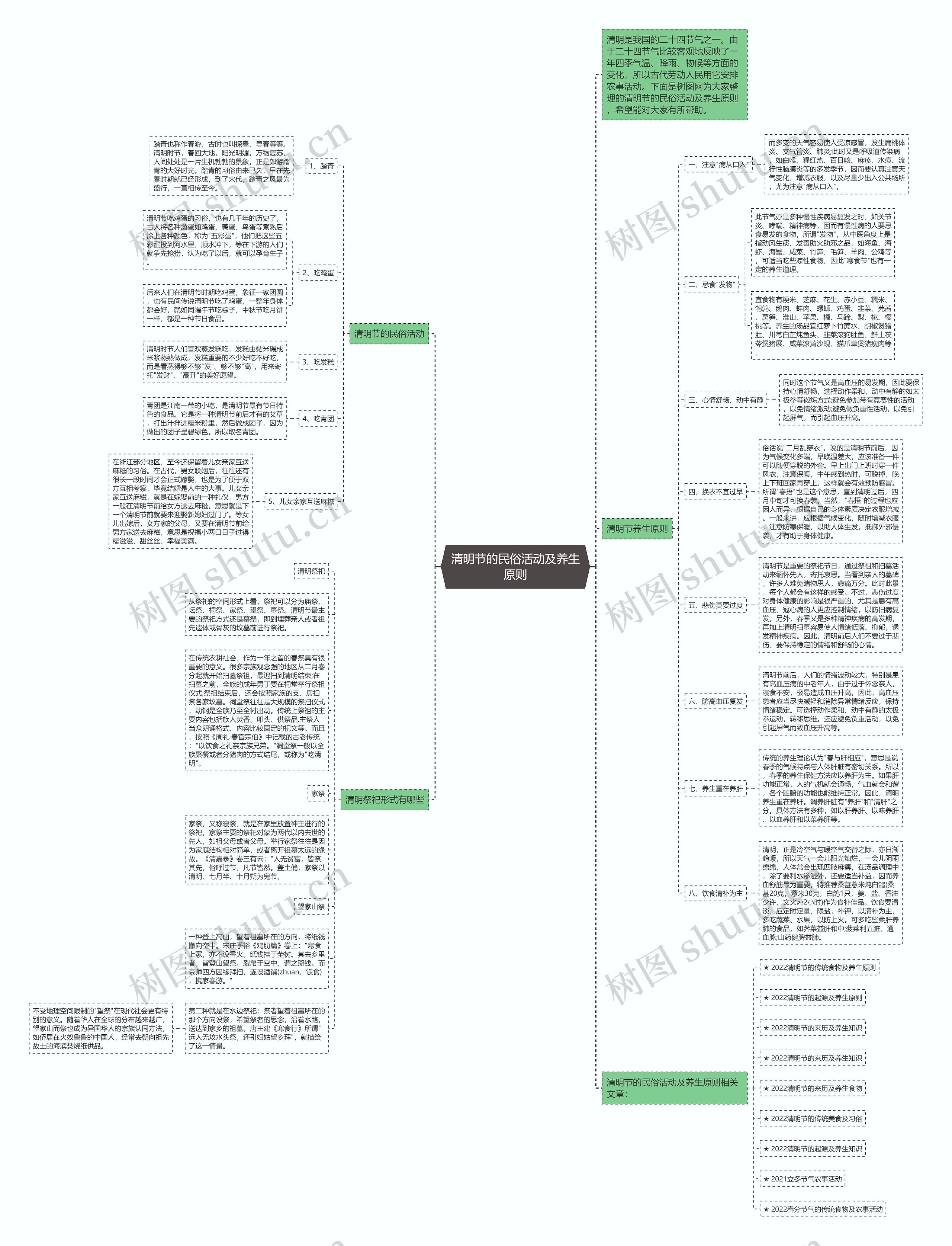 清明节的民俗活动及养生原则思维导图