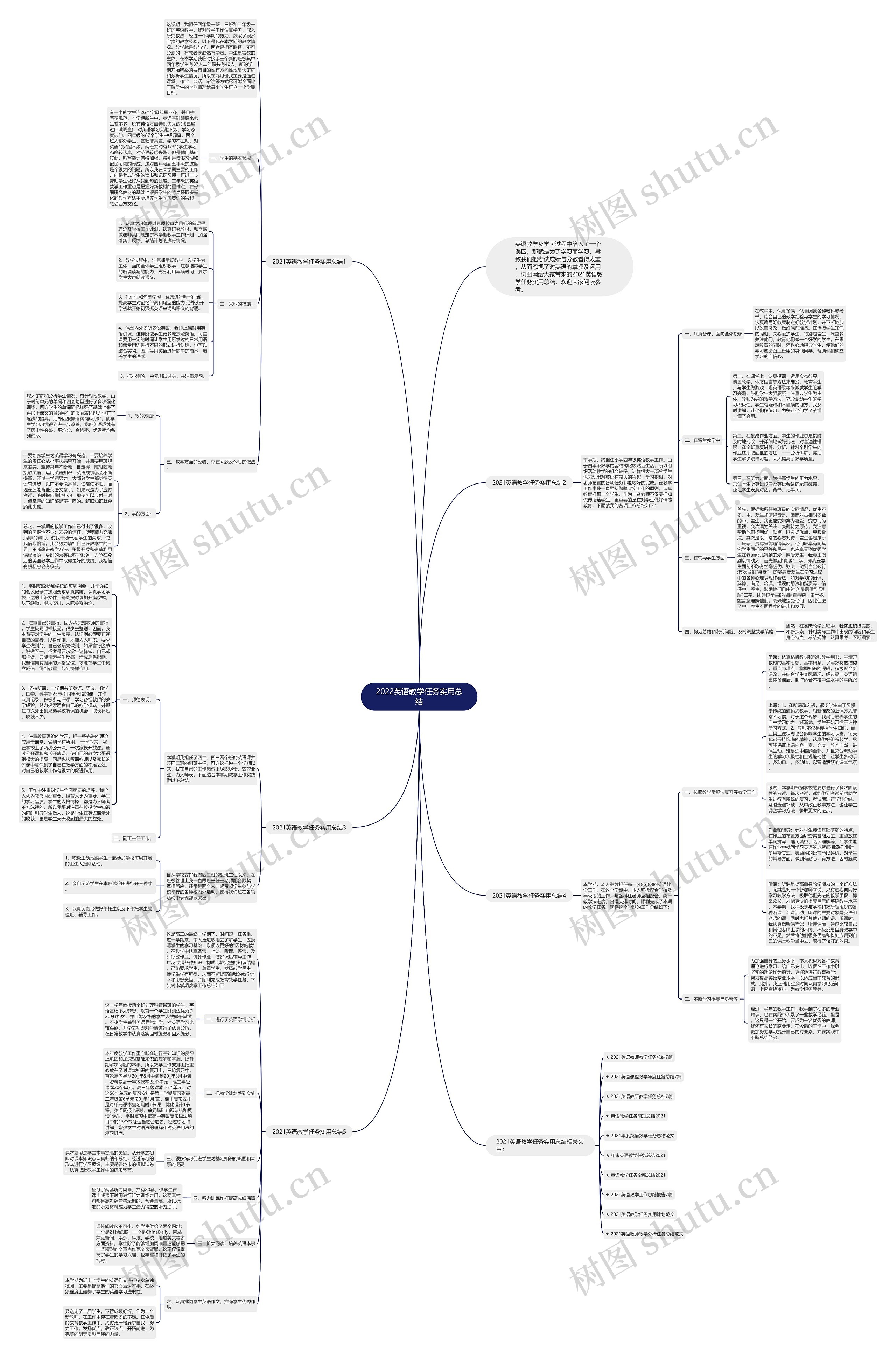 2022英语教学任务实用总结
