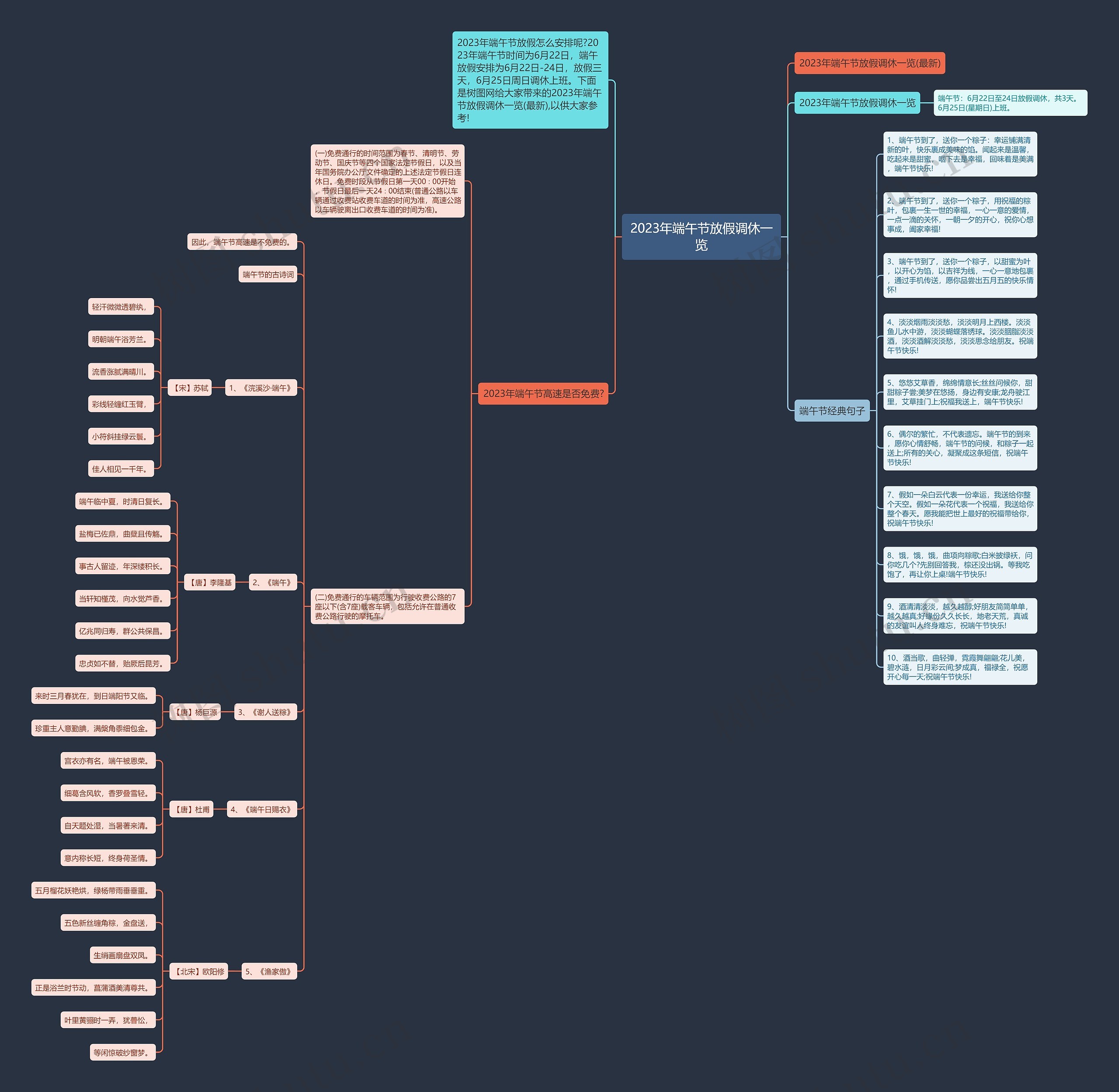 2023年端午节放假调休一览思维导图