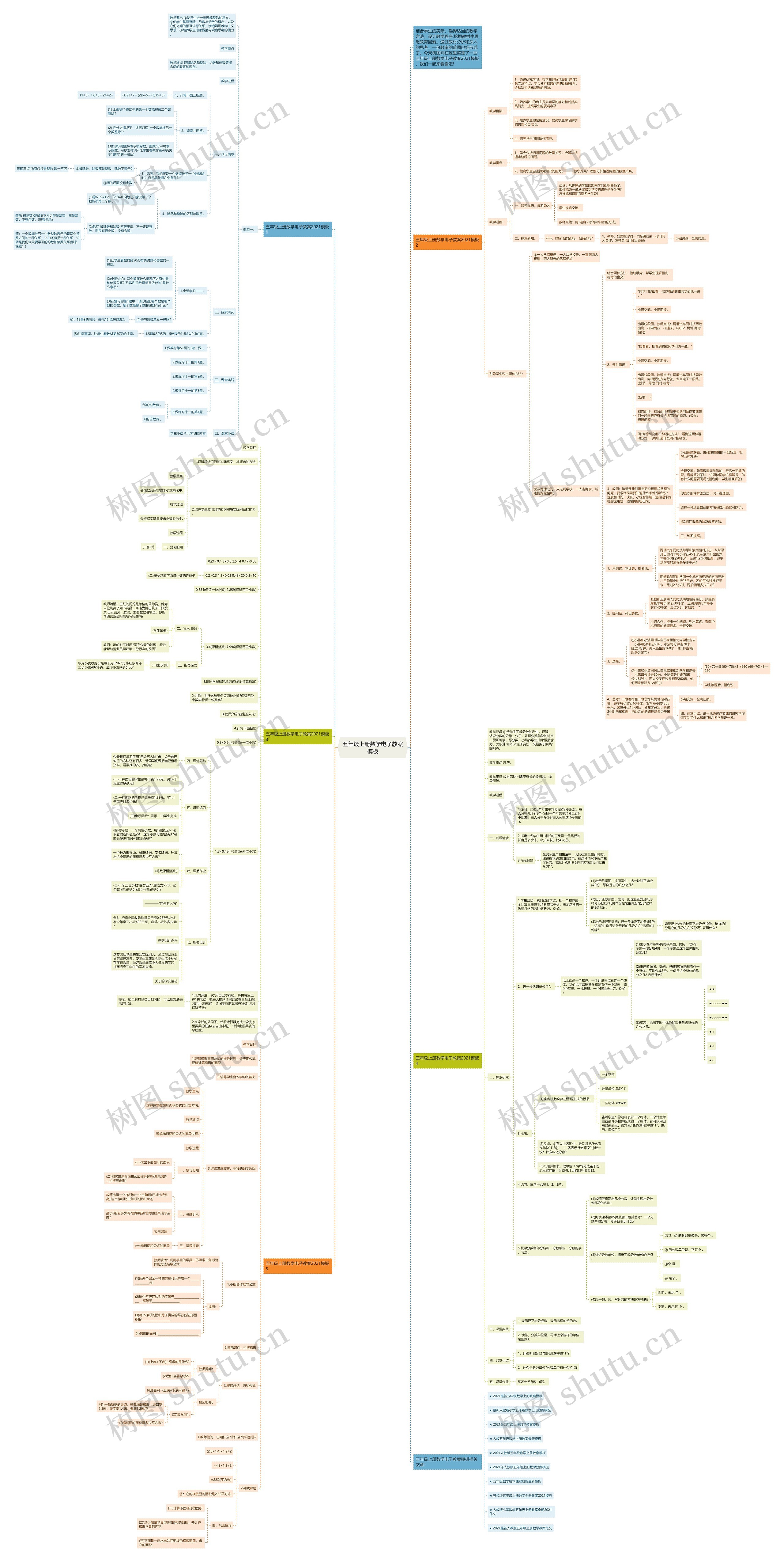五年级上册数学电子教案思维导图