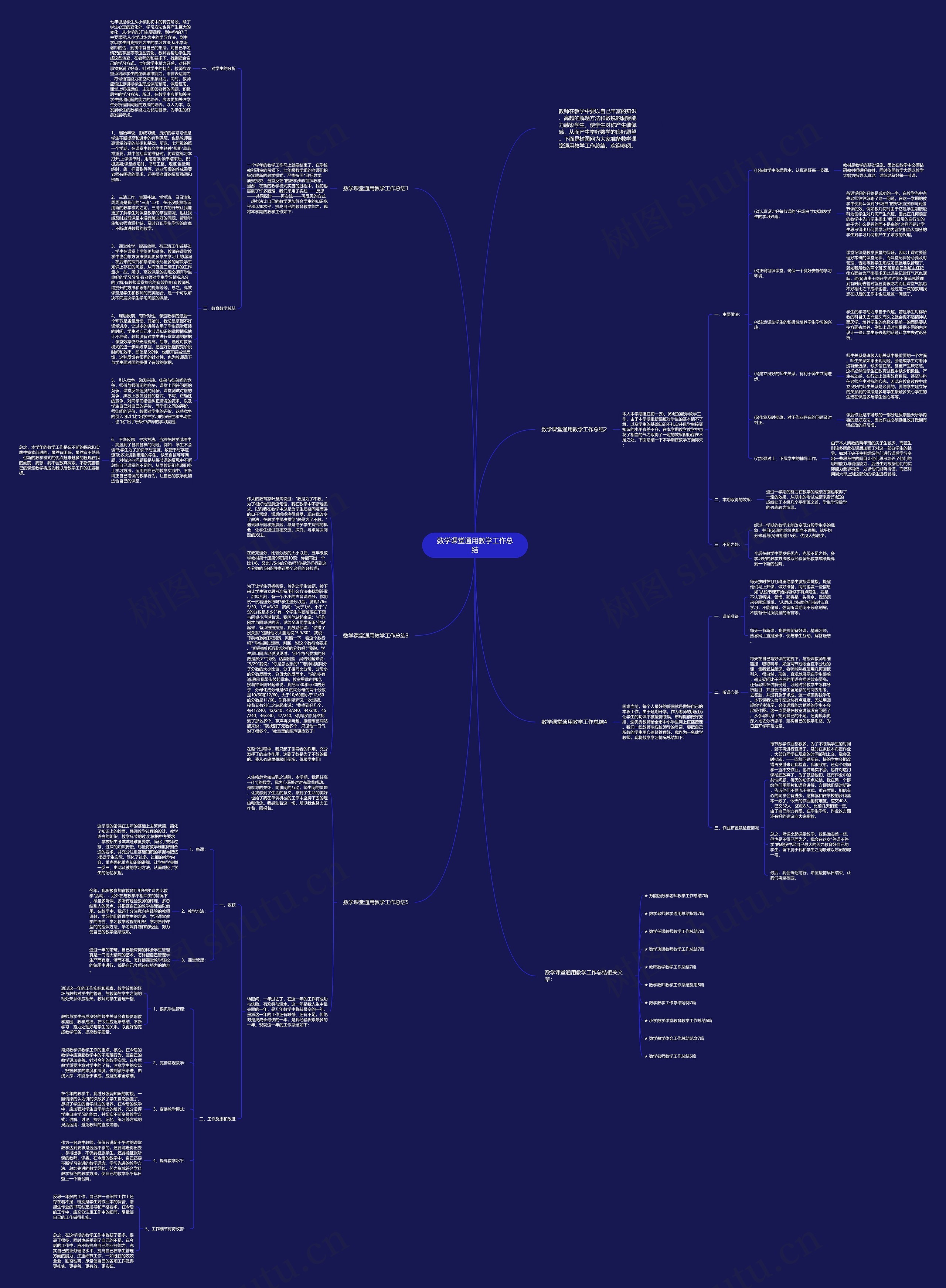 数学课堂通用教学工作总结思维导图