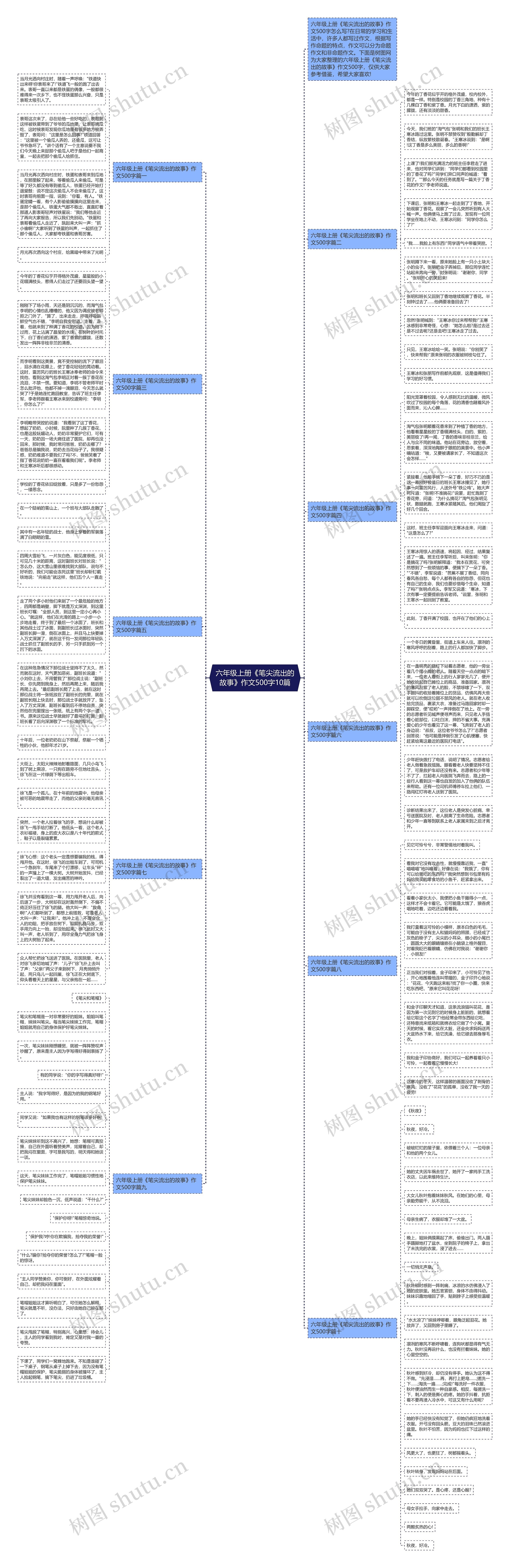 六年级上册《笔尖流出的故事》作文500字10篇思维导图
