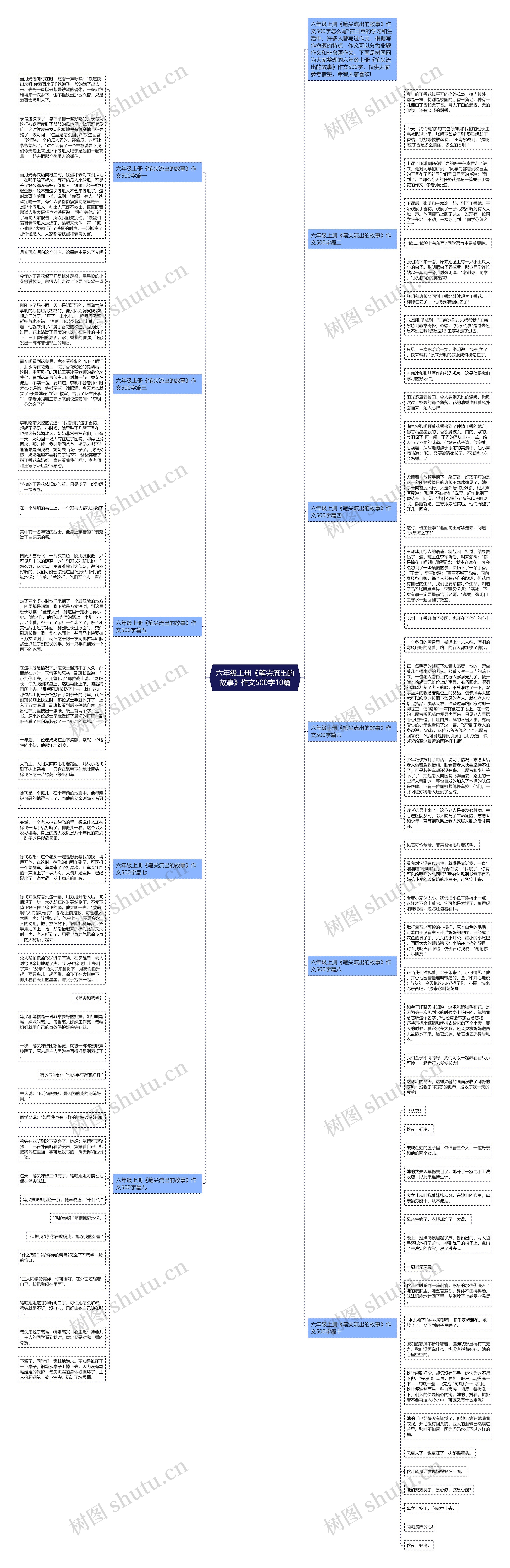 六年级上册《笔尖流出的故事》作文500字10篇思维导图高清图 六年级上册《笔尖流出的故事》作文500字10篇思维导图