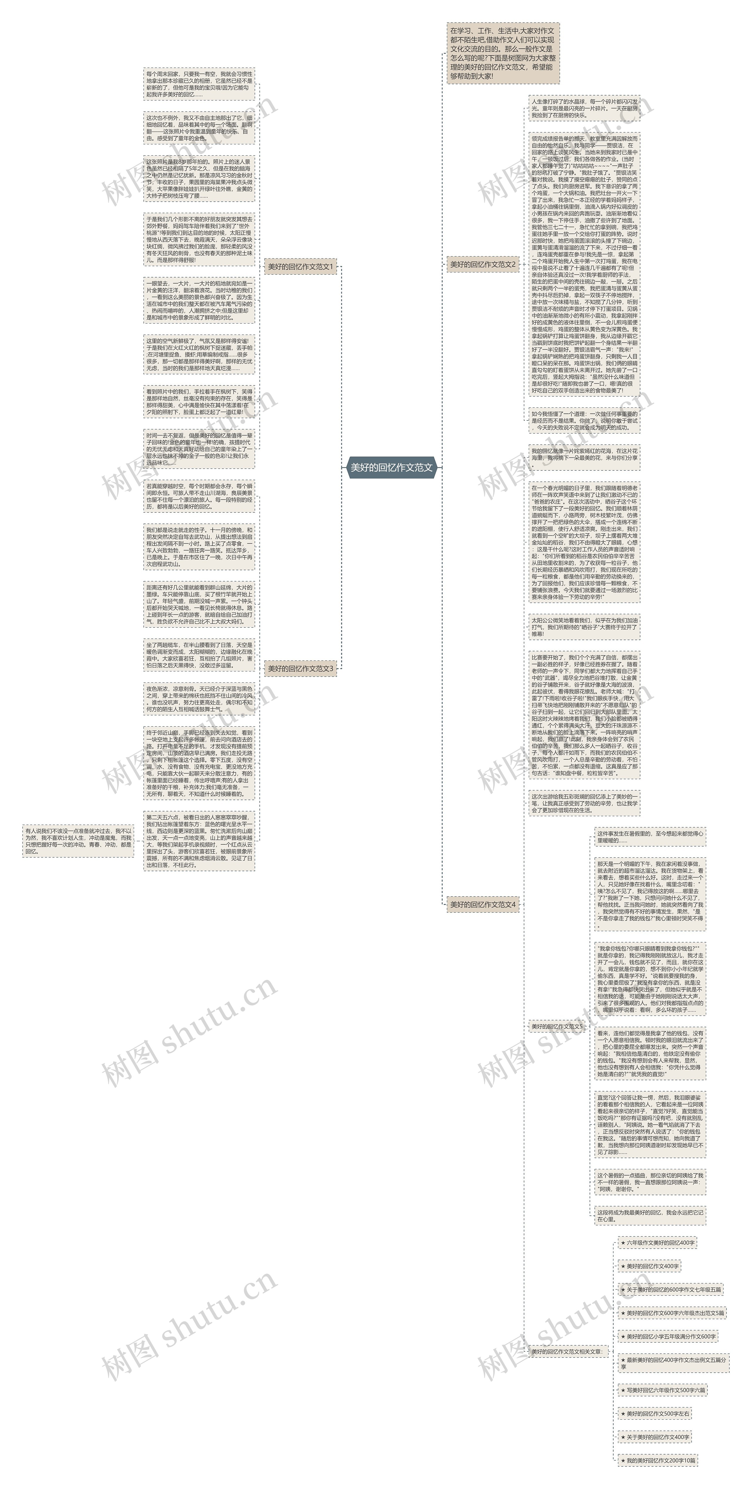 美好的回忆作文范文思维导图