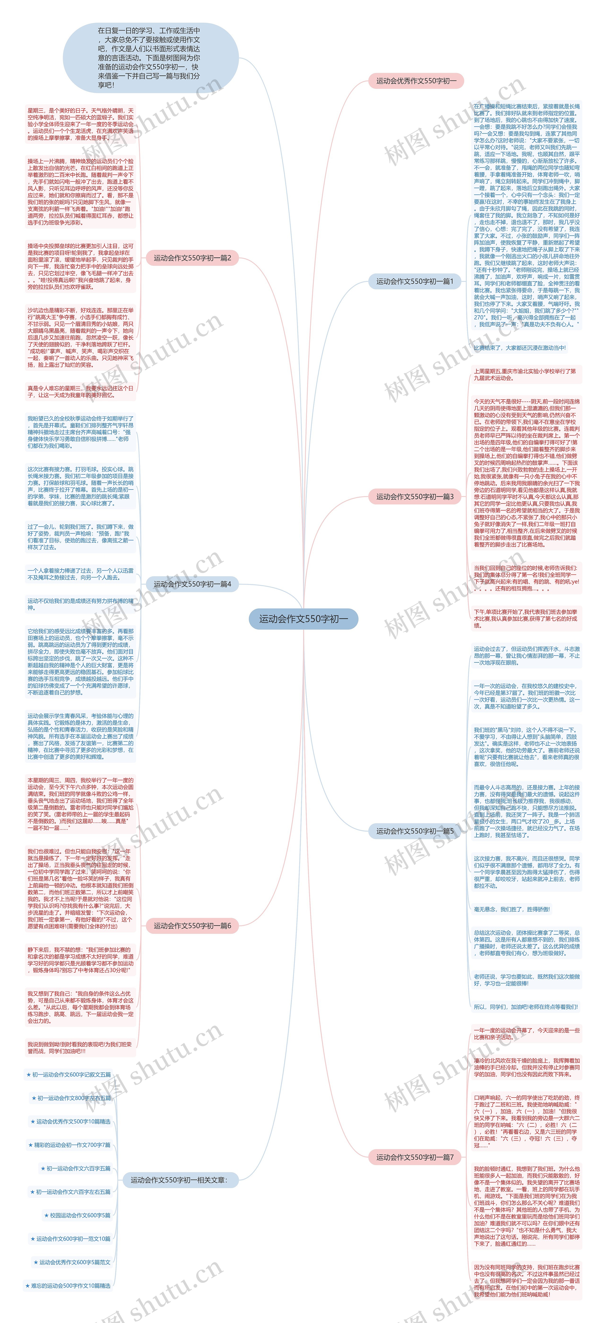 运动会作文550字初一思维导图