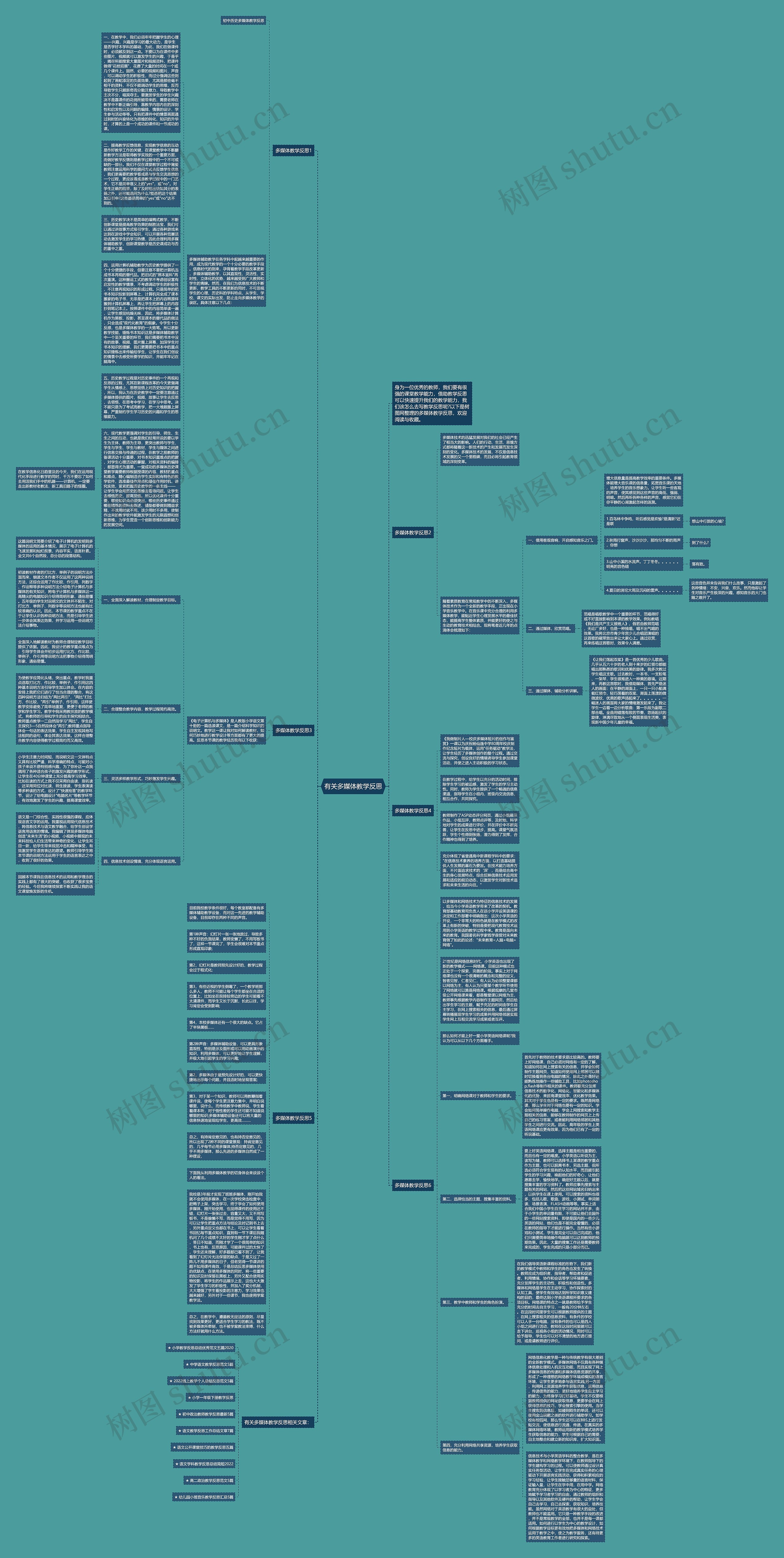 有关多媒体教学反思思维导图