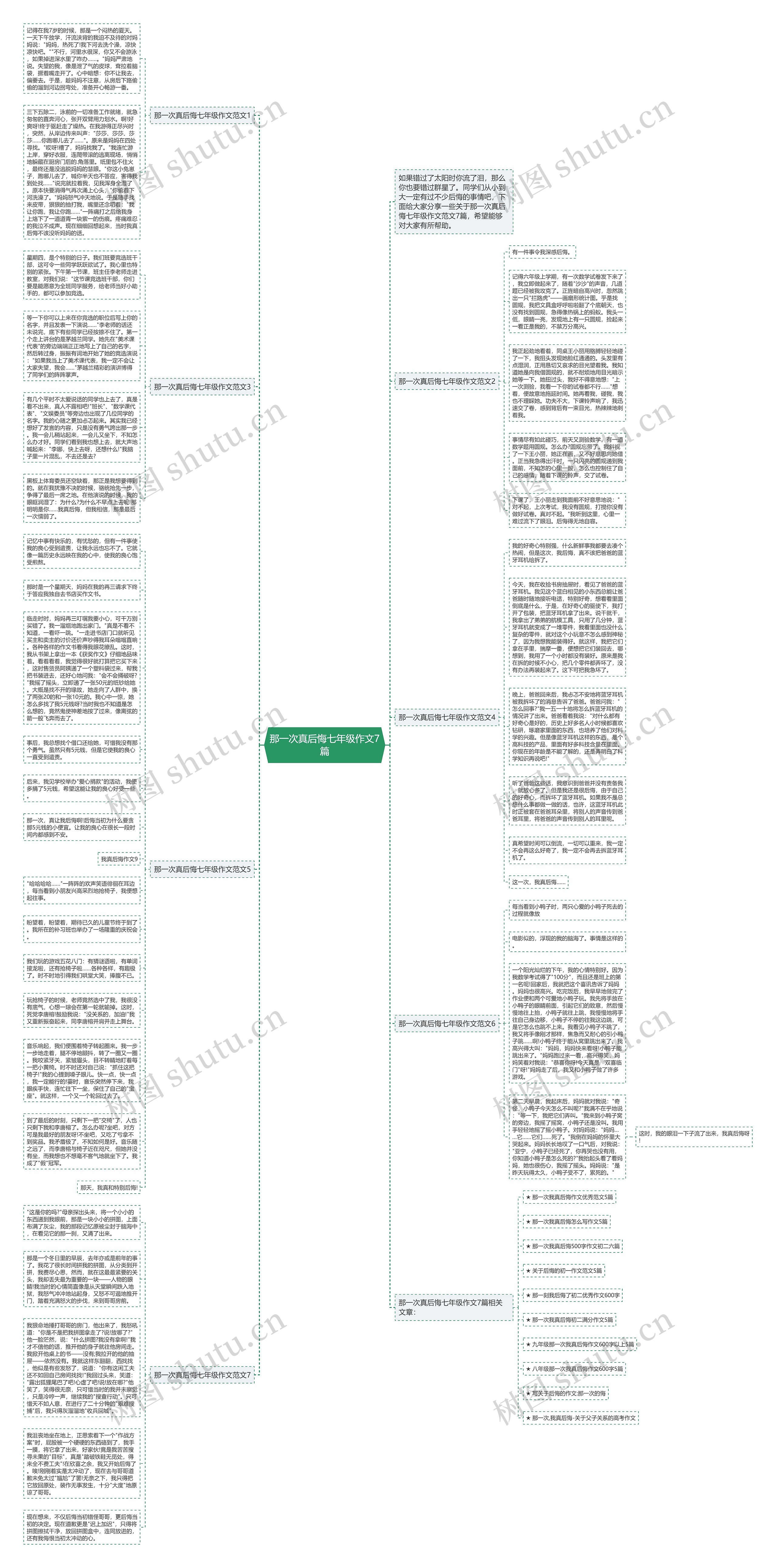 那一次真后悔七年级作文7篇思维导图