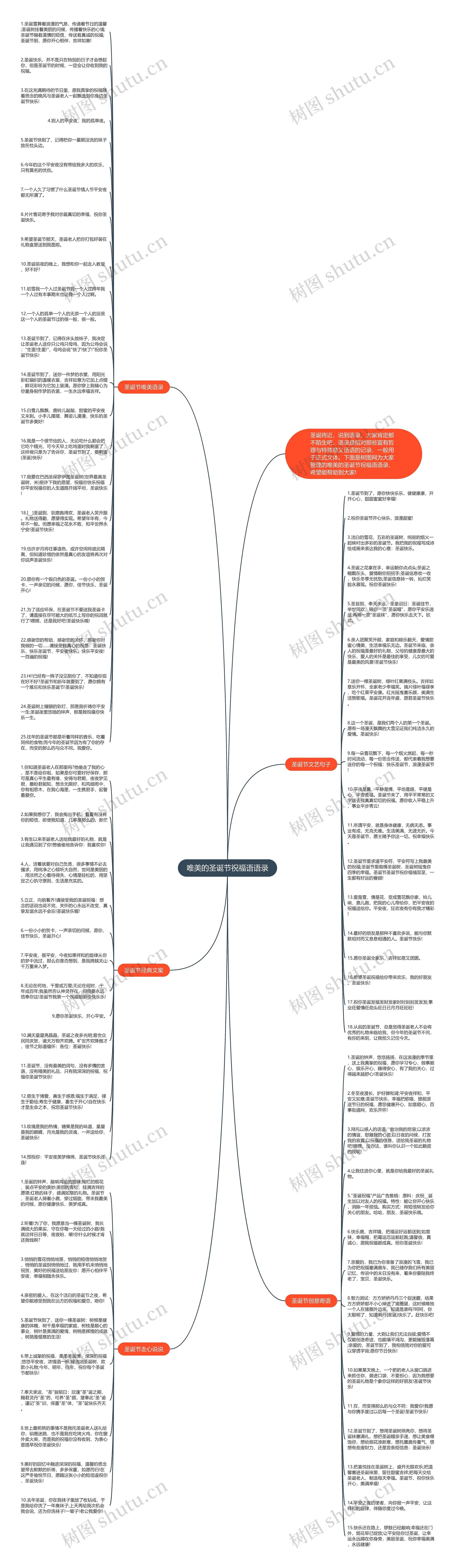唯美的圣诞节祝福语语录思维导图