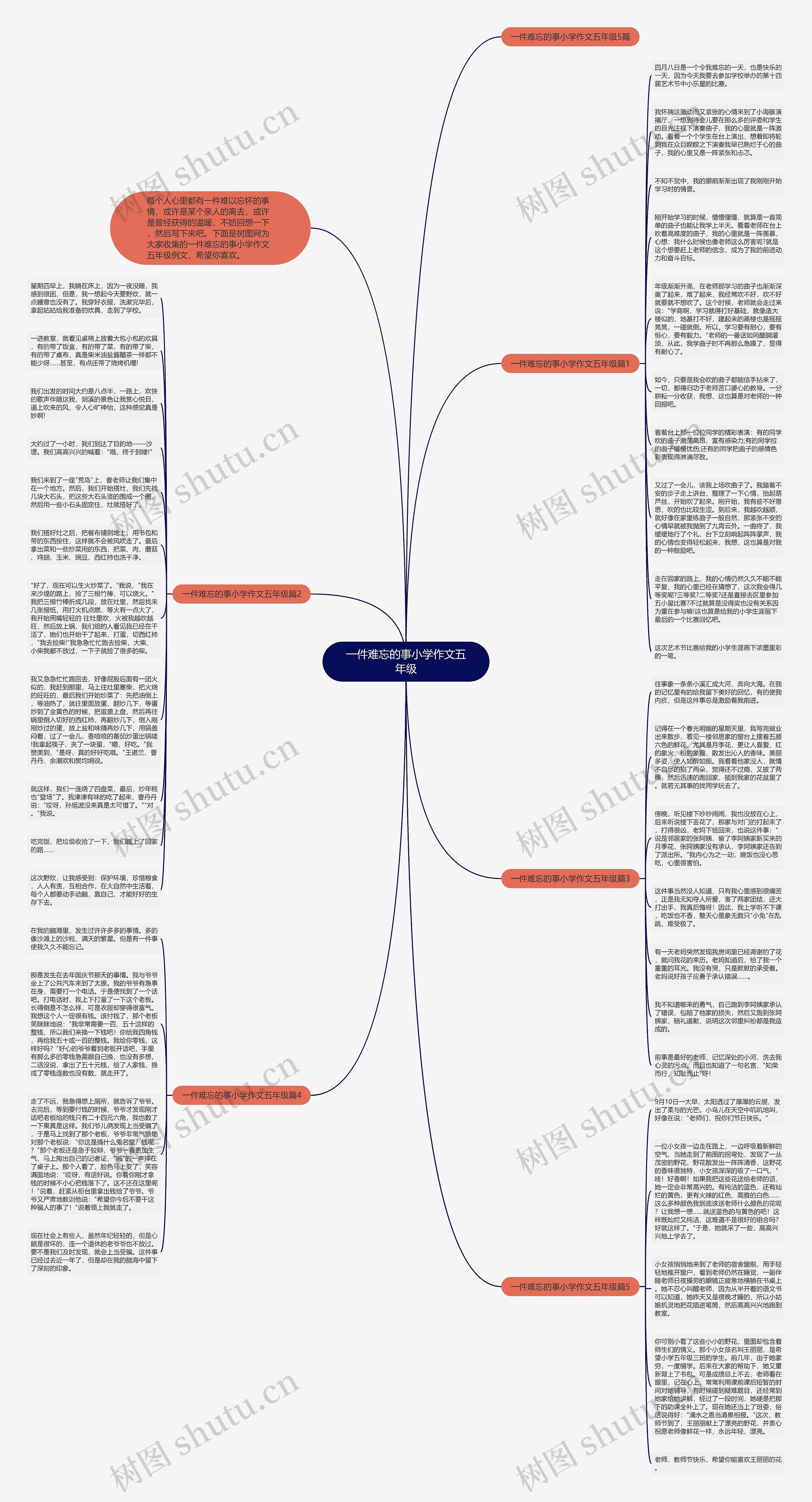 一件难忘的事小学作文五年级思维导图