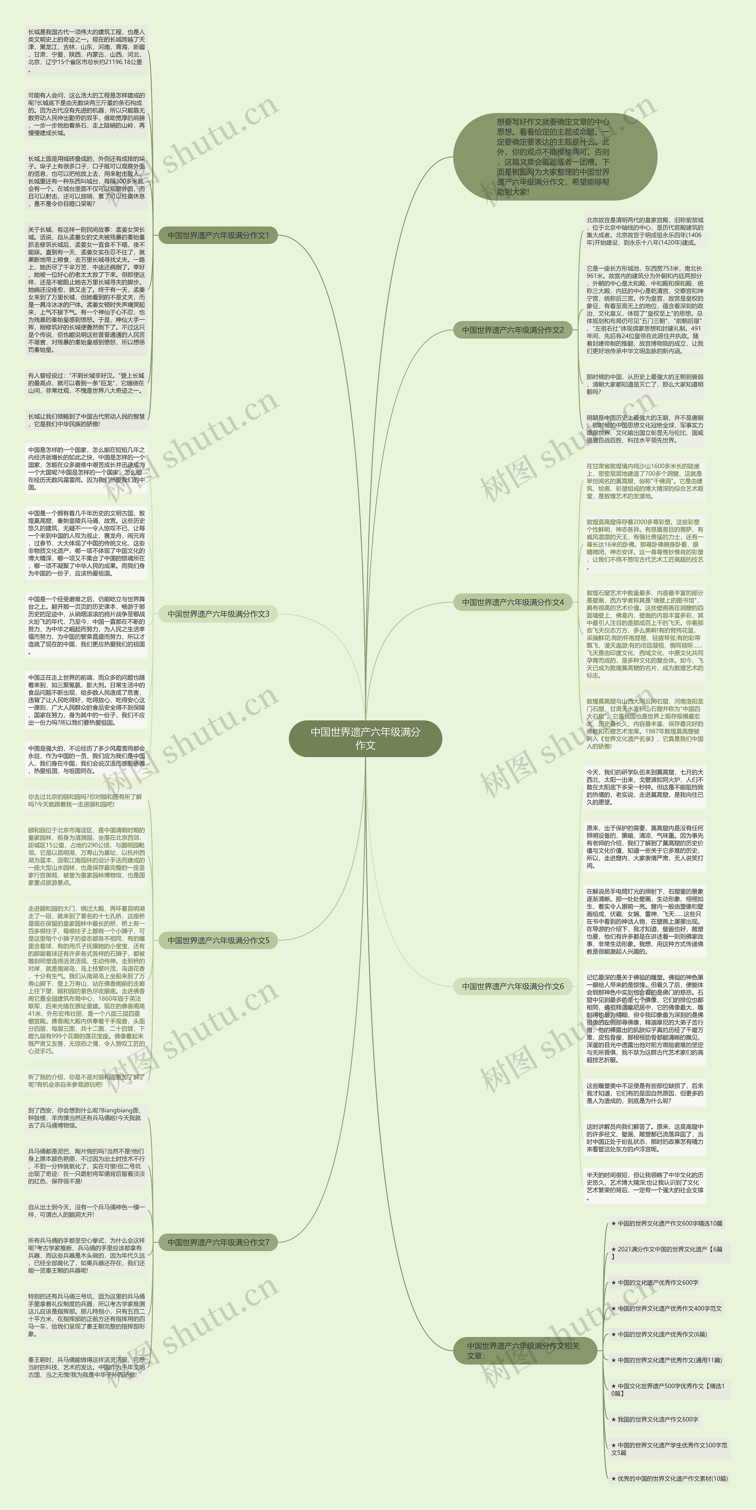 中国世界遗产六年级满分作文思维导图