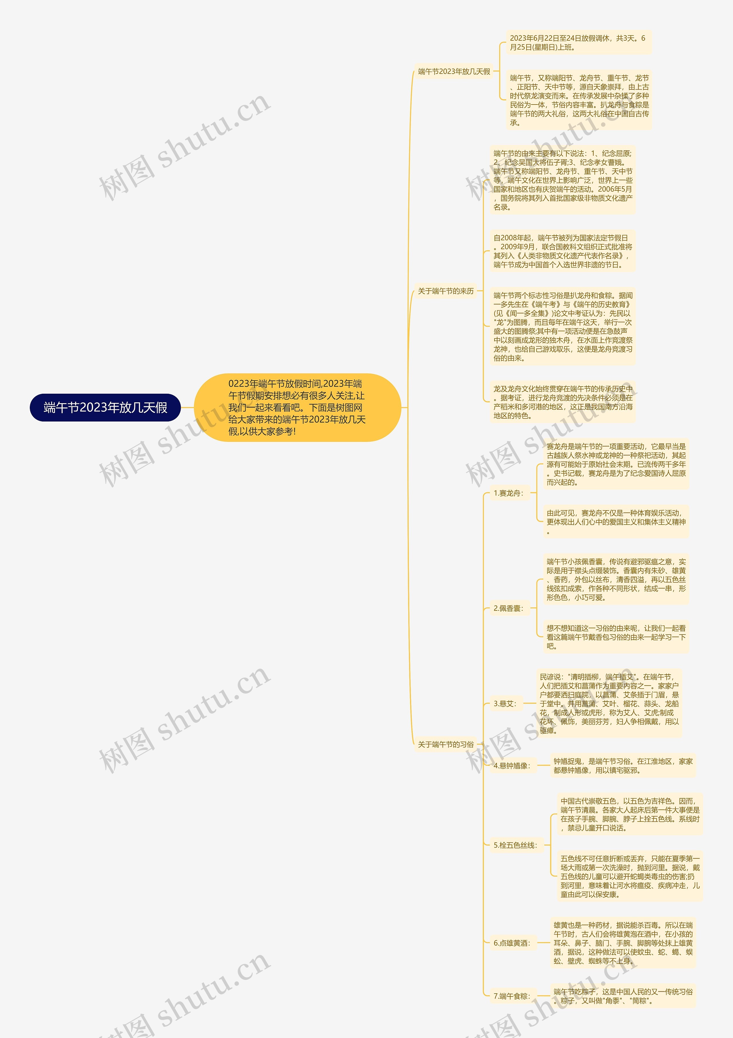 端午节2023年放几天假思维导图