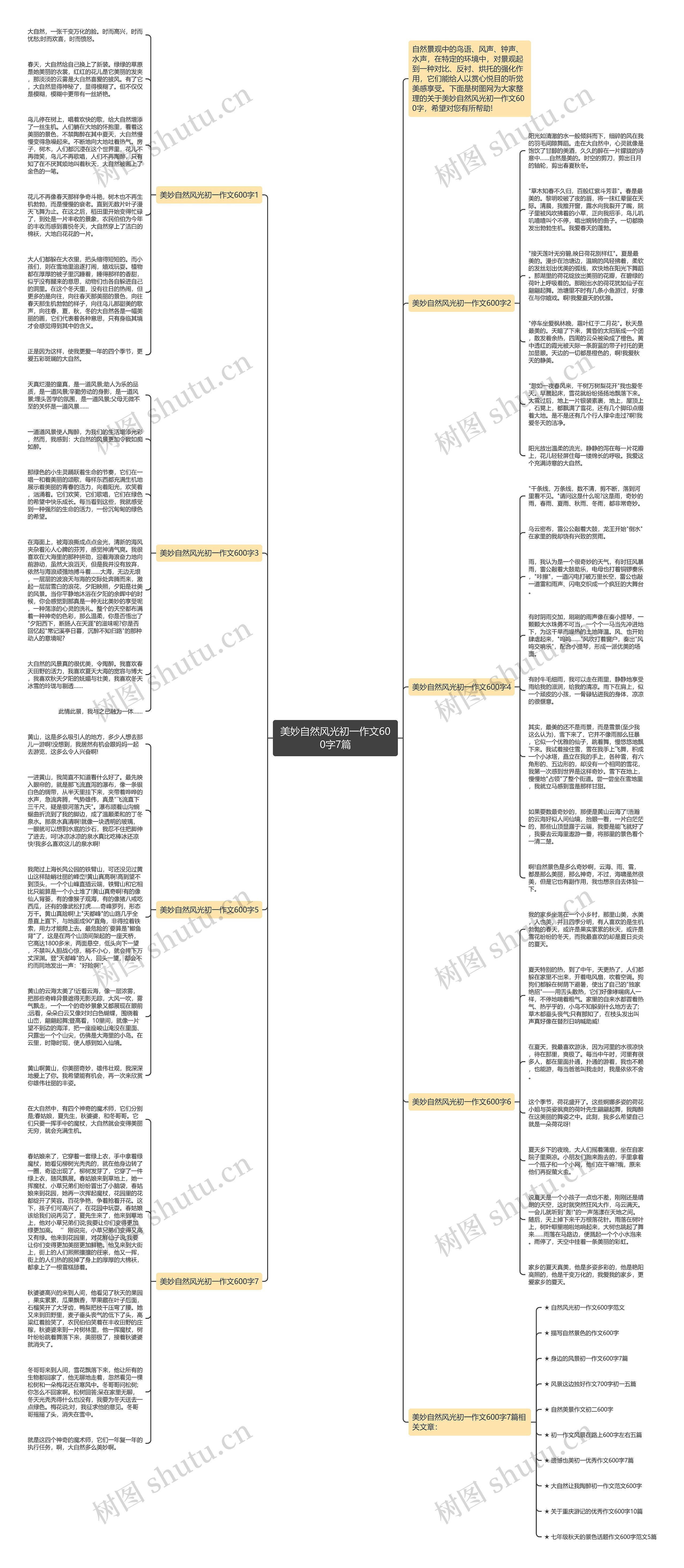 美妙自然风光初一作文600字7篇思维导图