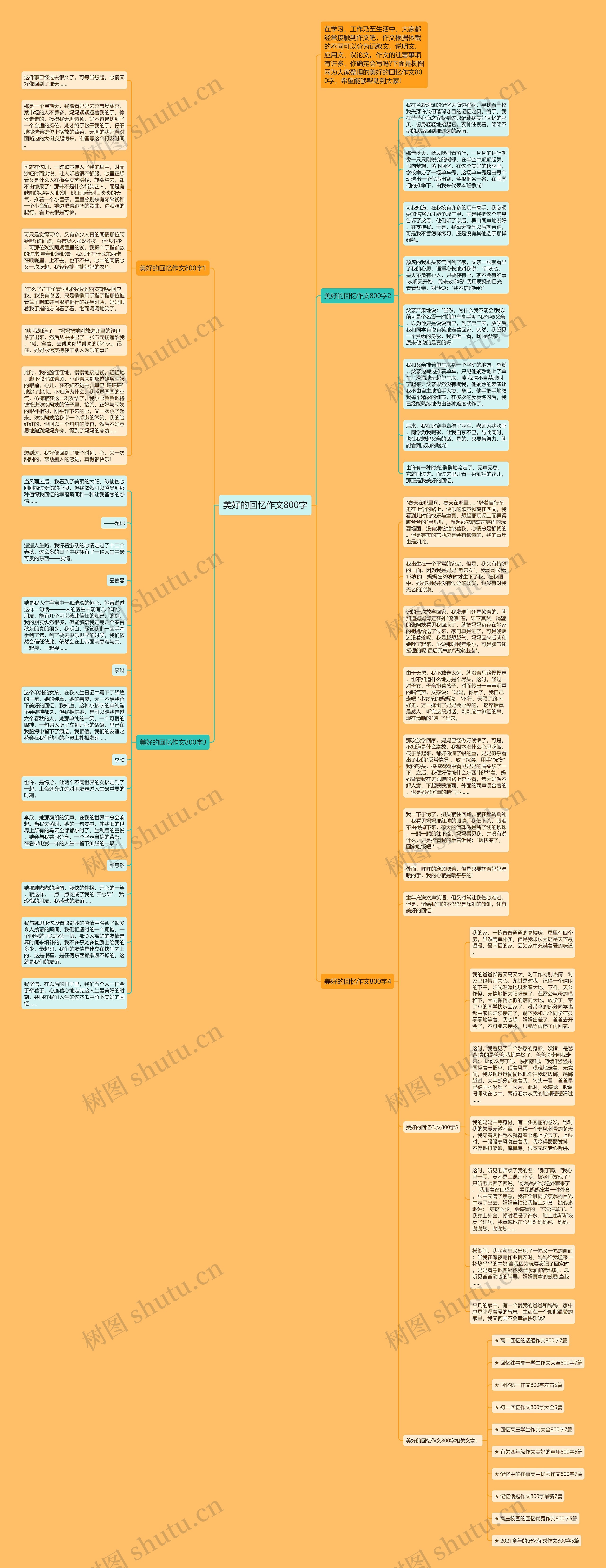 美好的回忆作文800字思维导图