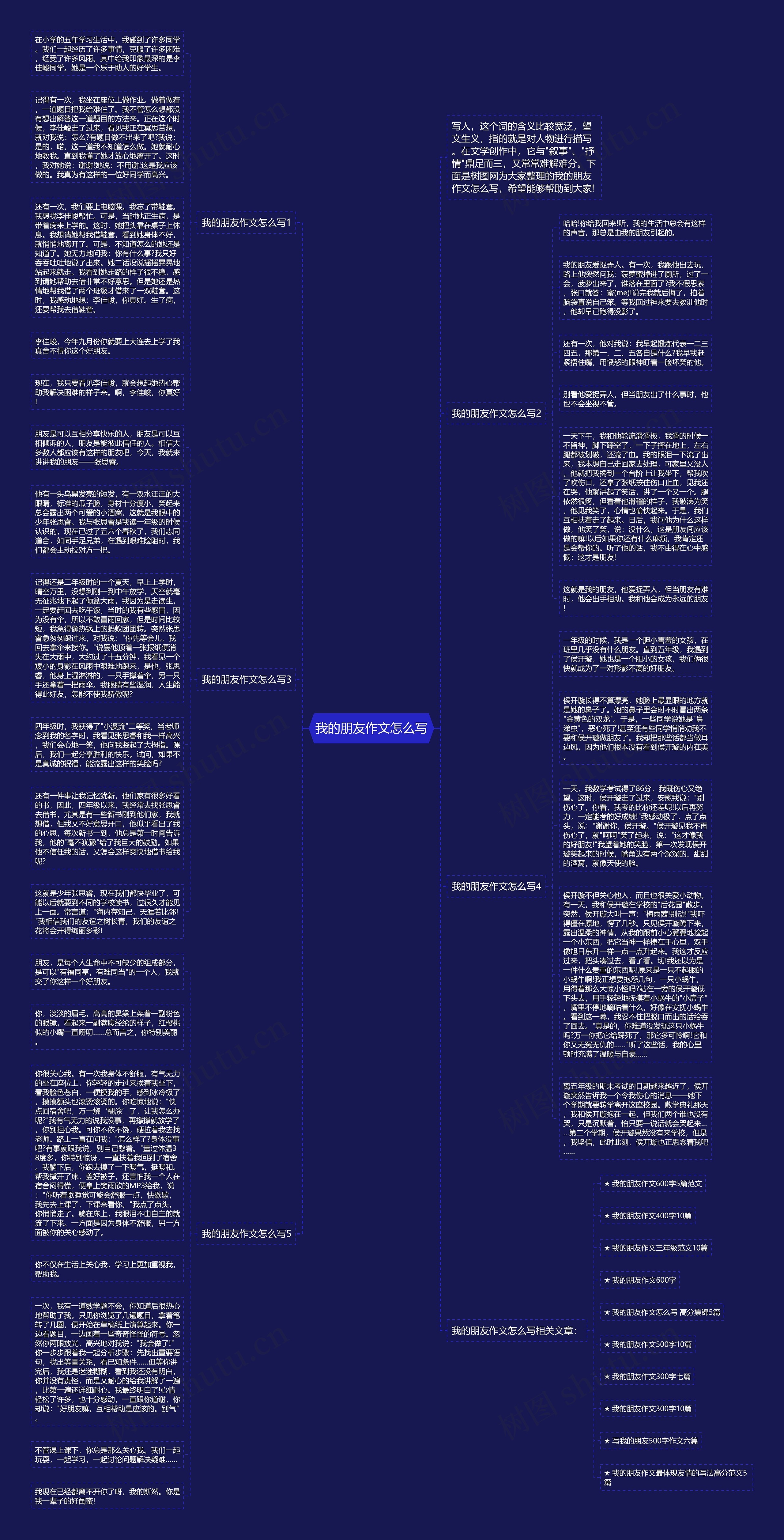 我的朋友作文怎么写思维导图