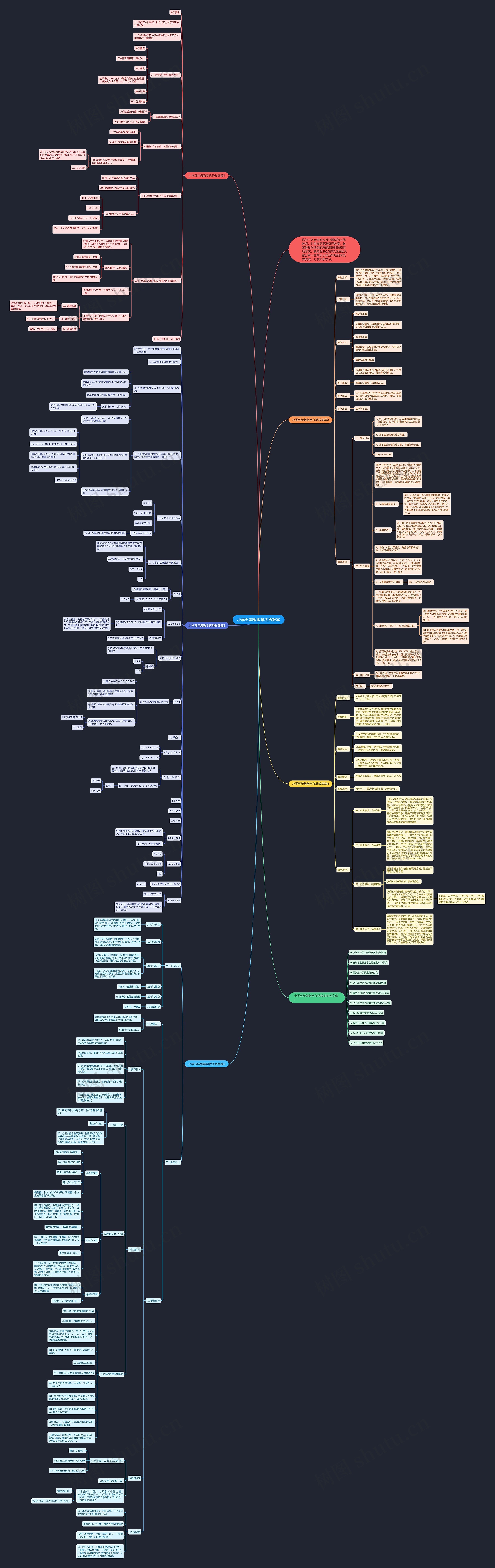 小学五年级数学优秀教案思维导图高清图 小学五年级数学优秀教案思维导图