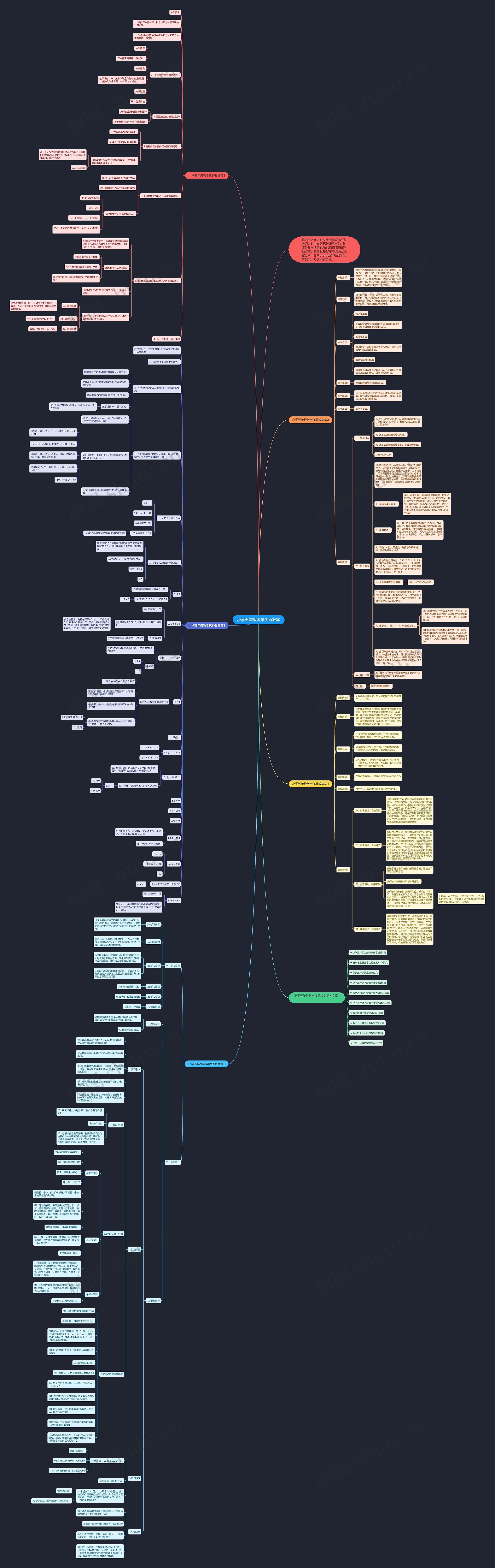 小学五年级数学优秀教案思维导图