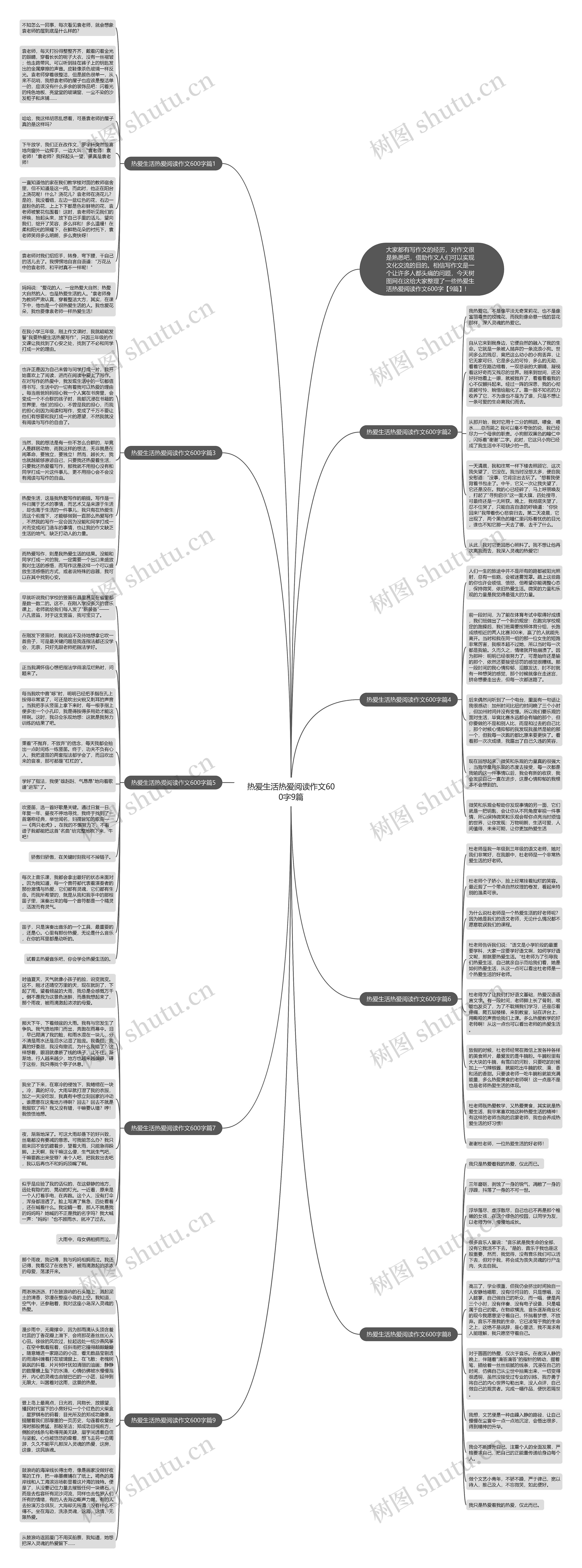 热爱生活热爱阅读作文600字9篇思维导图