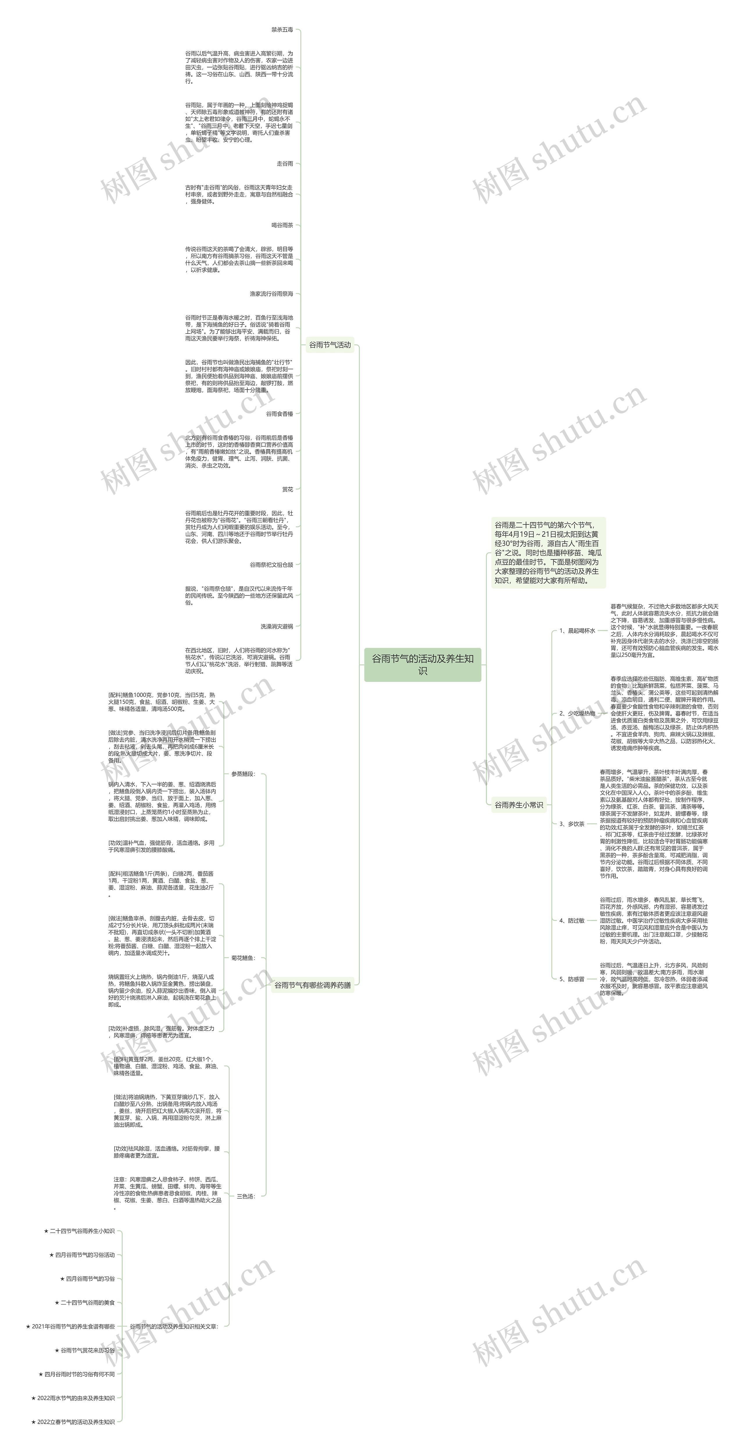 谷雨节气的活动及养生知识思维导图