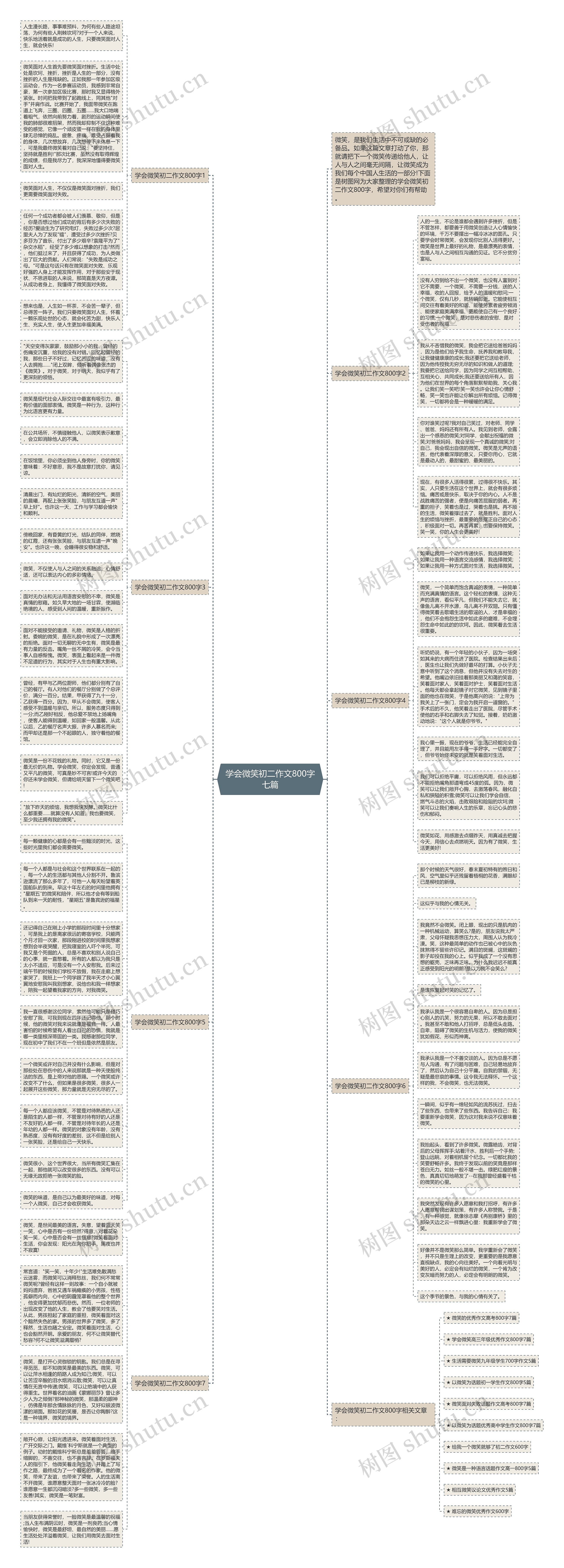 学会微笑初二作文800字七篇思维导图